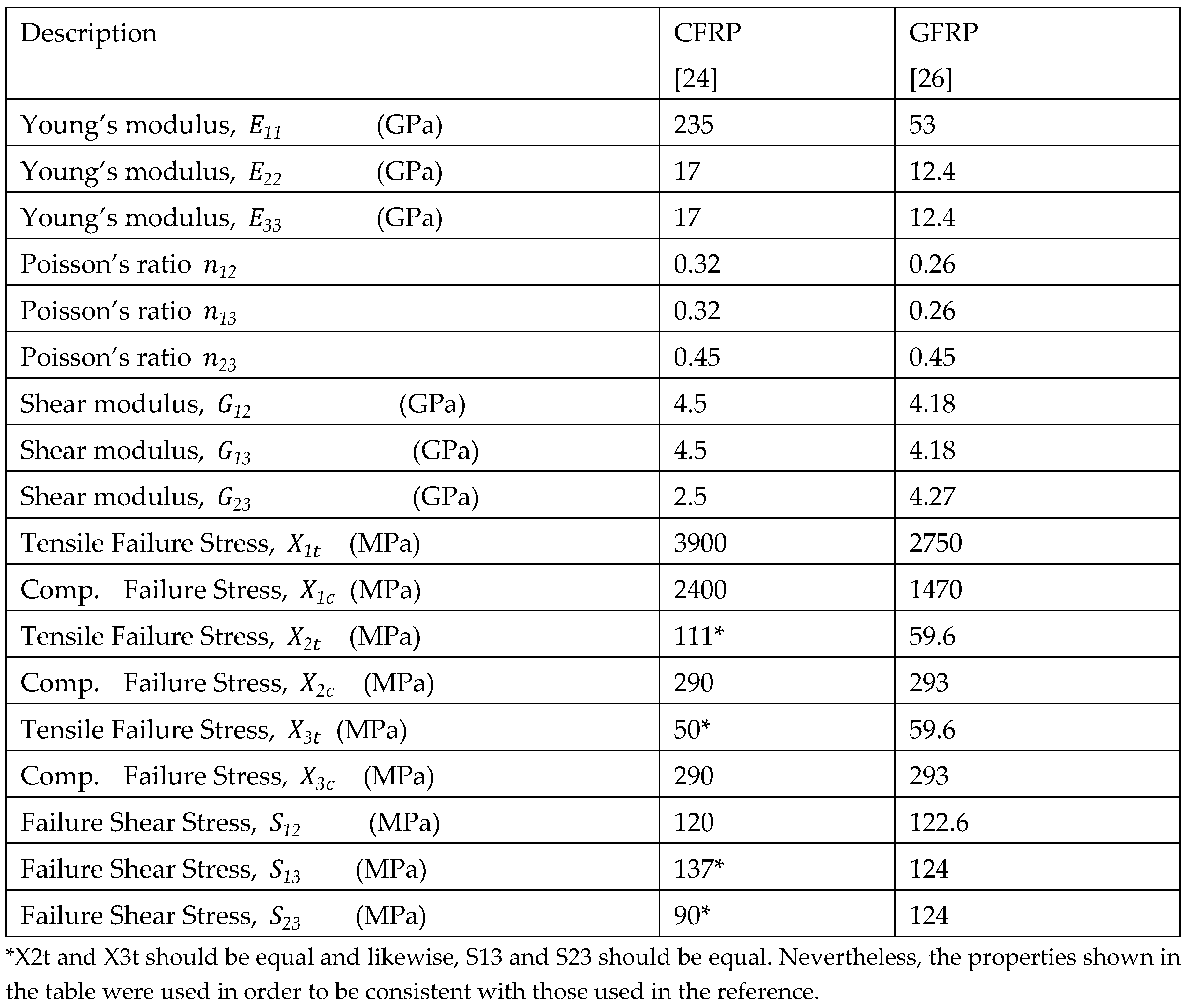 Preprints 114560 g3