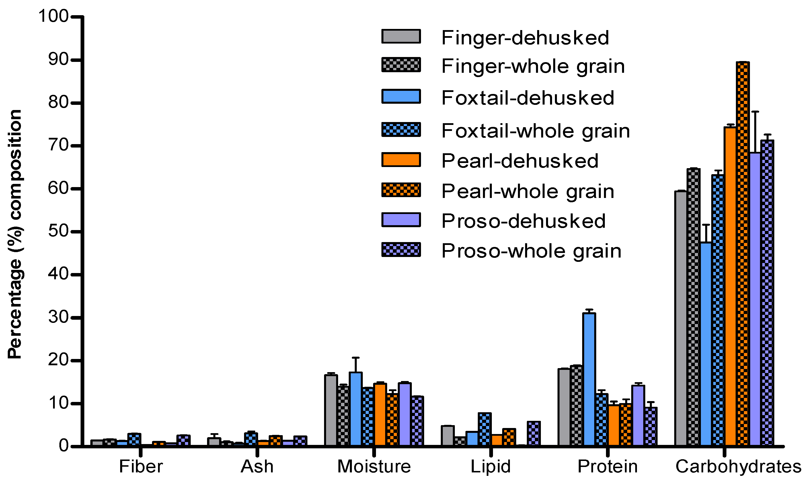 Preprints 117971 g001