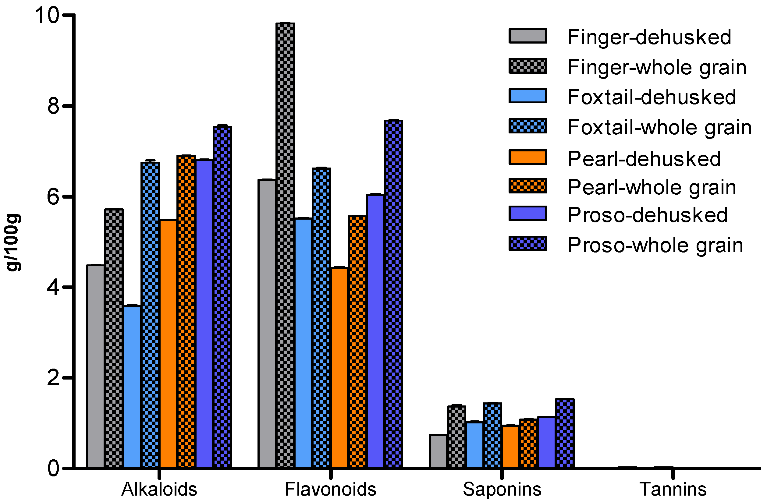 Preprints 117971 g002