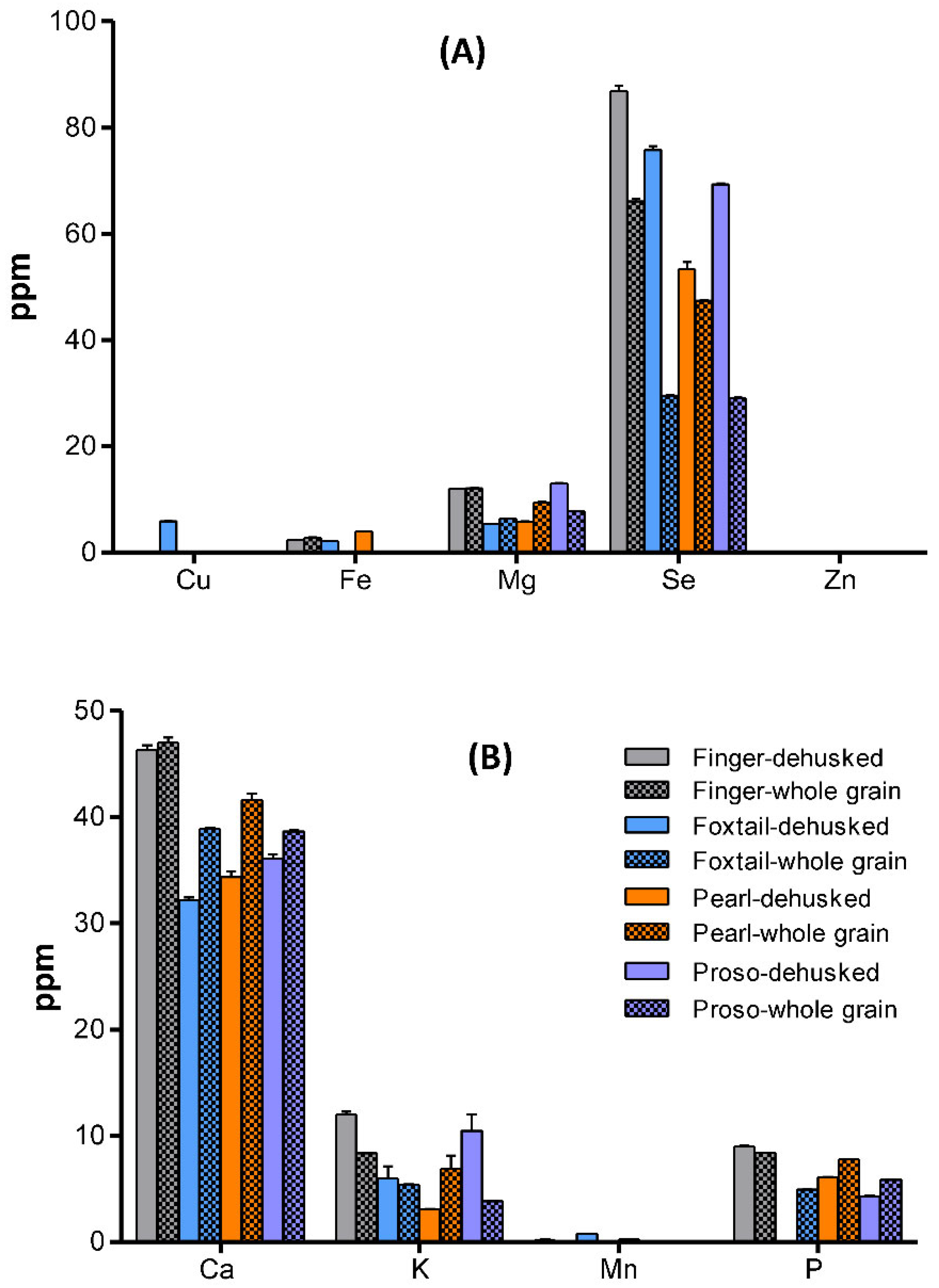 Preprints 117971 g004