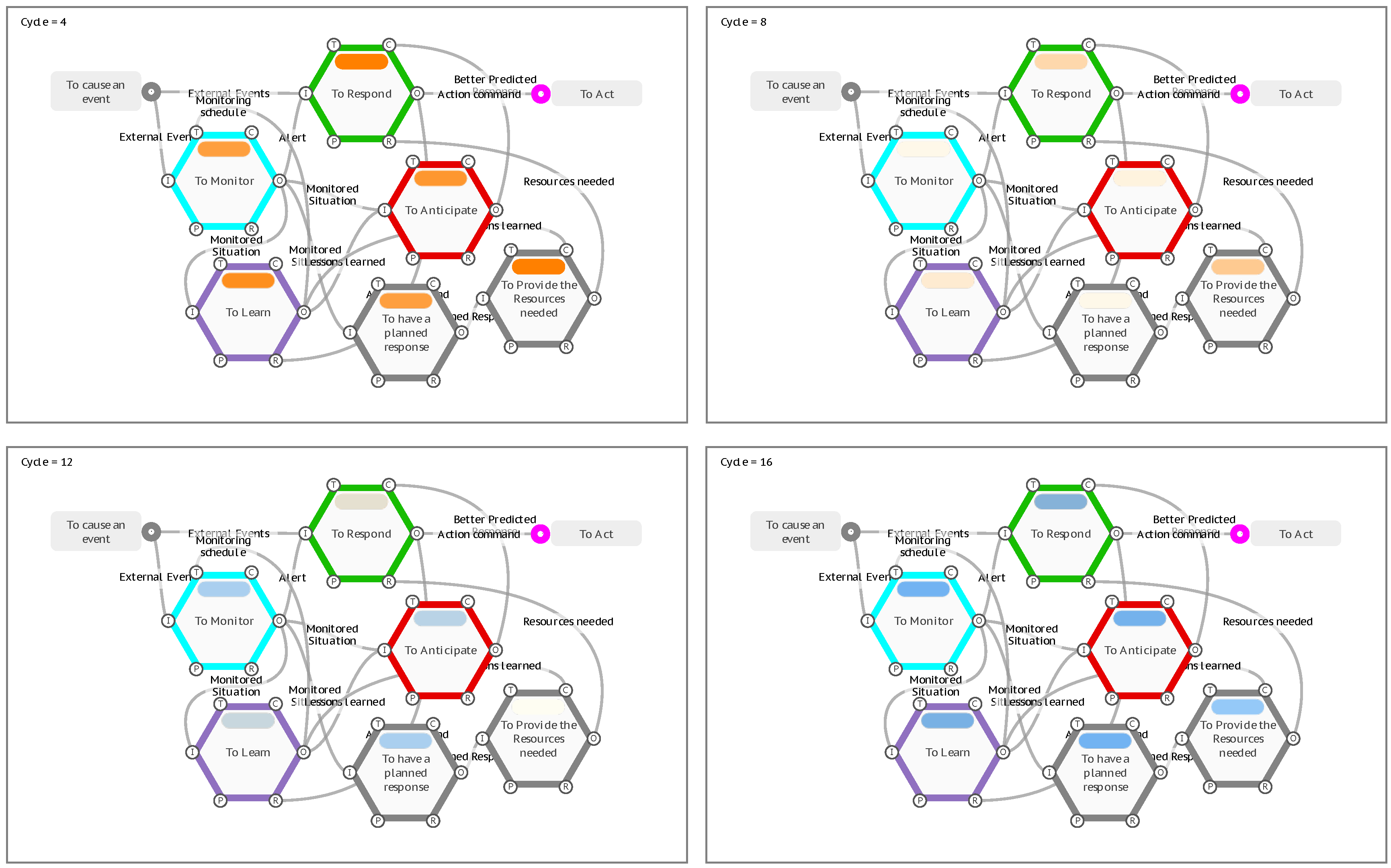 Preprints 97835 g017