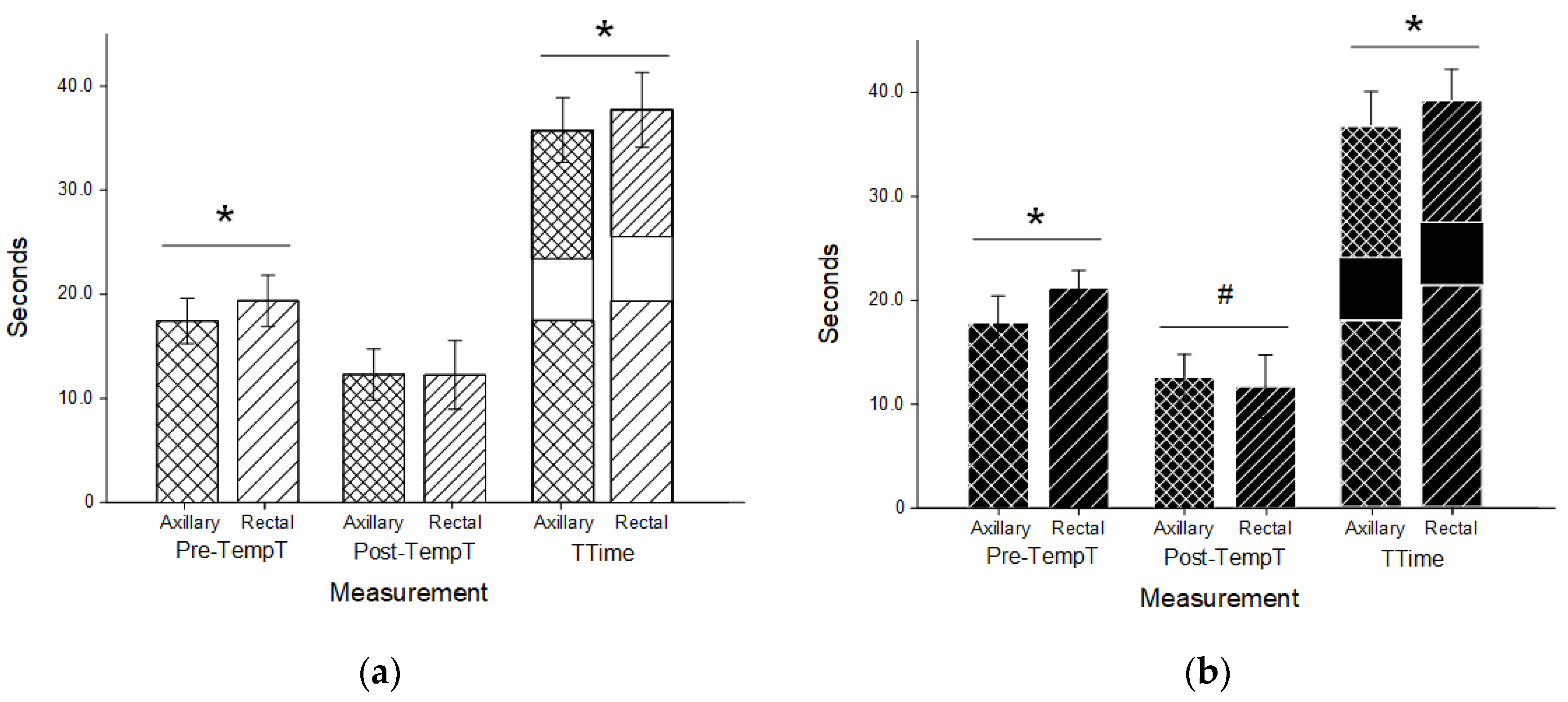 Preprints 79990 g003