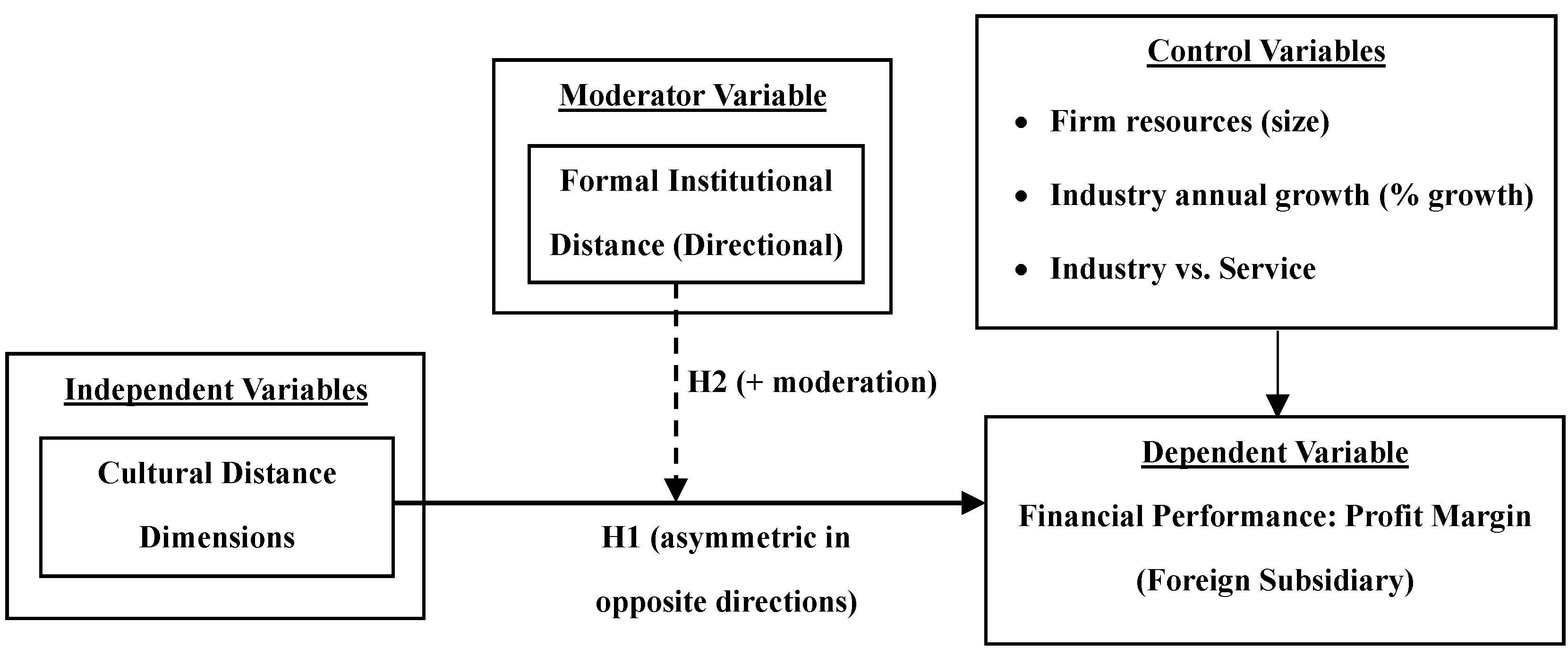 Preprints 73340 g001