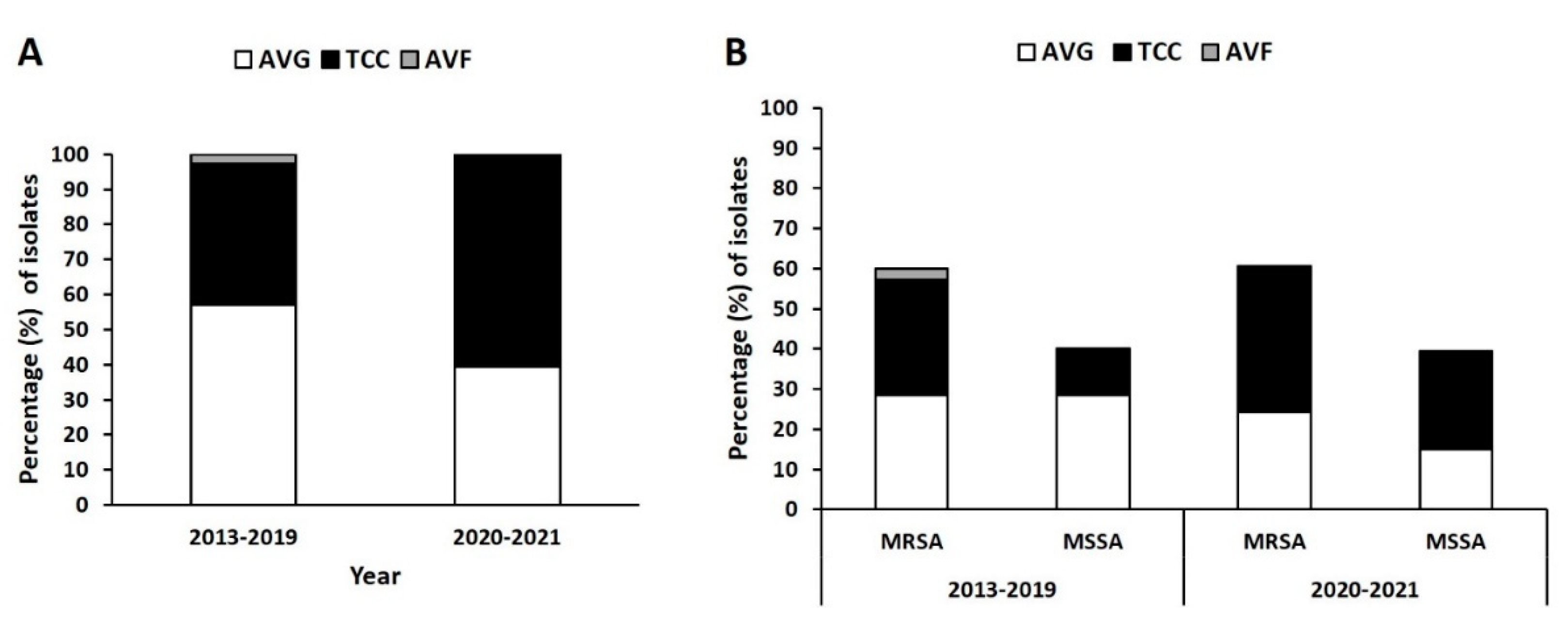 Preprints 76493 g001