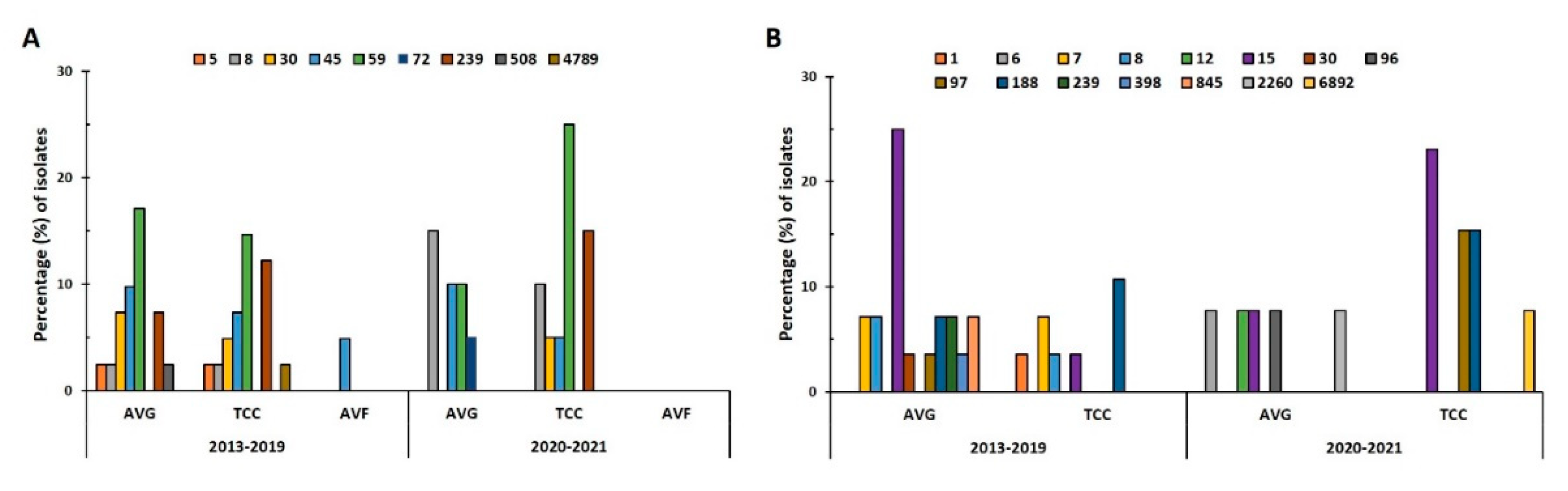 Preprints 76493 g002