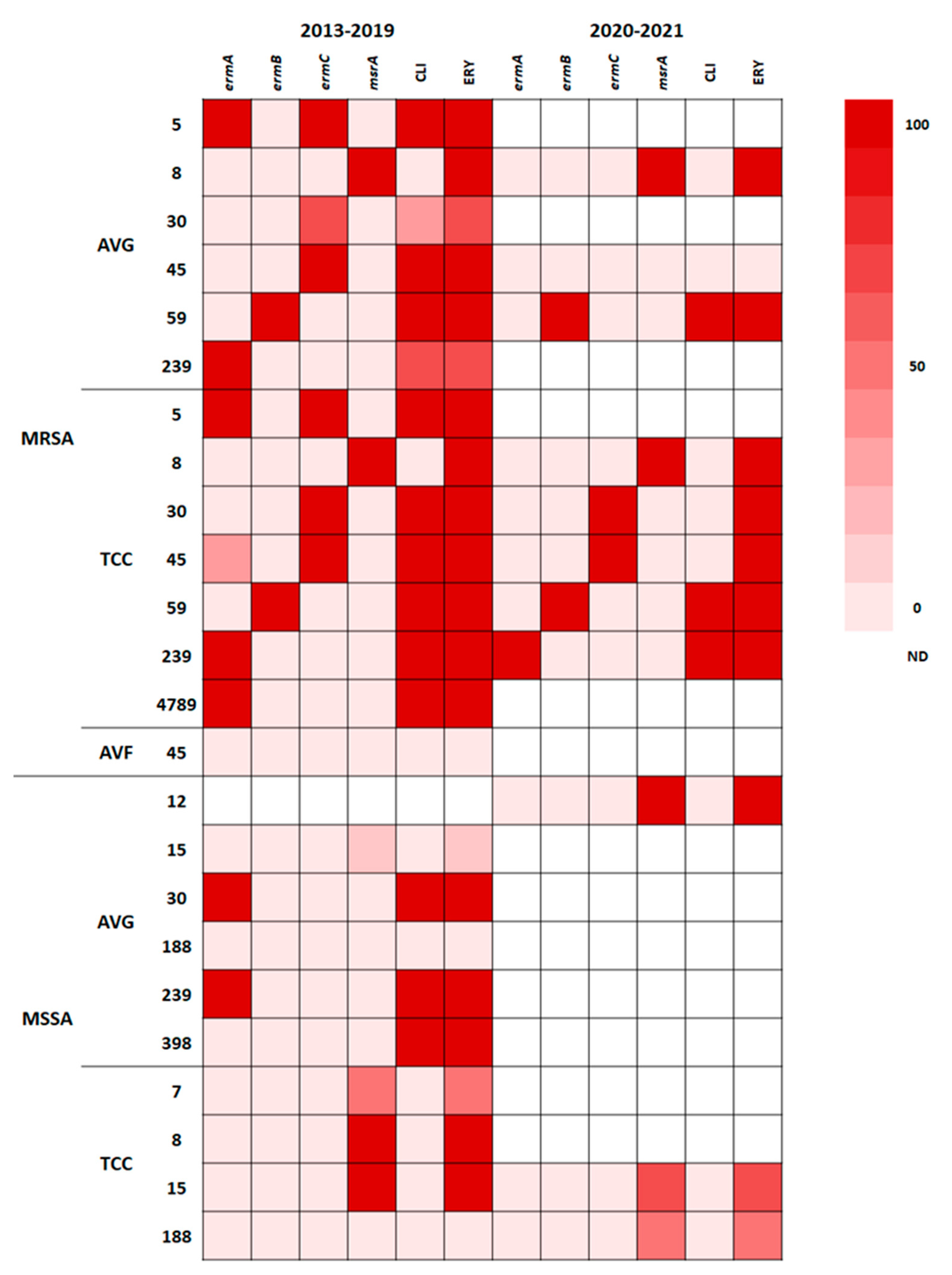 Preprints 76493 g004