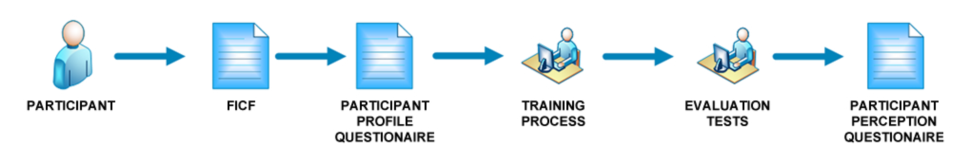 Preprints 77207 g001