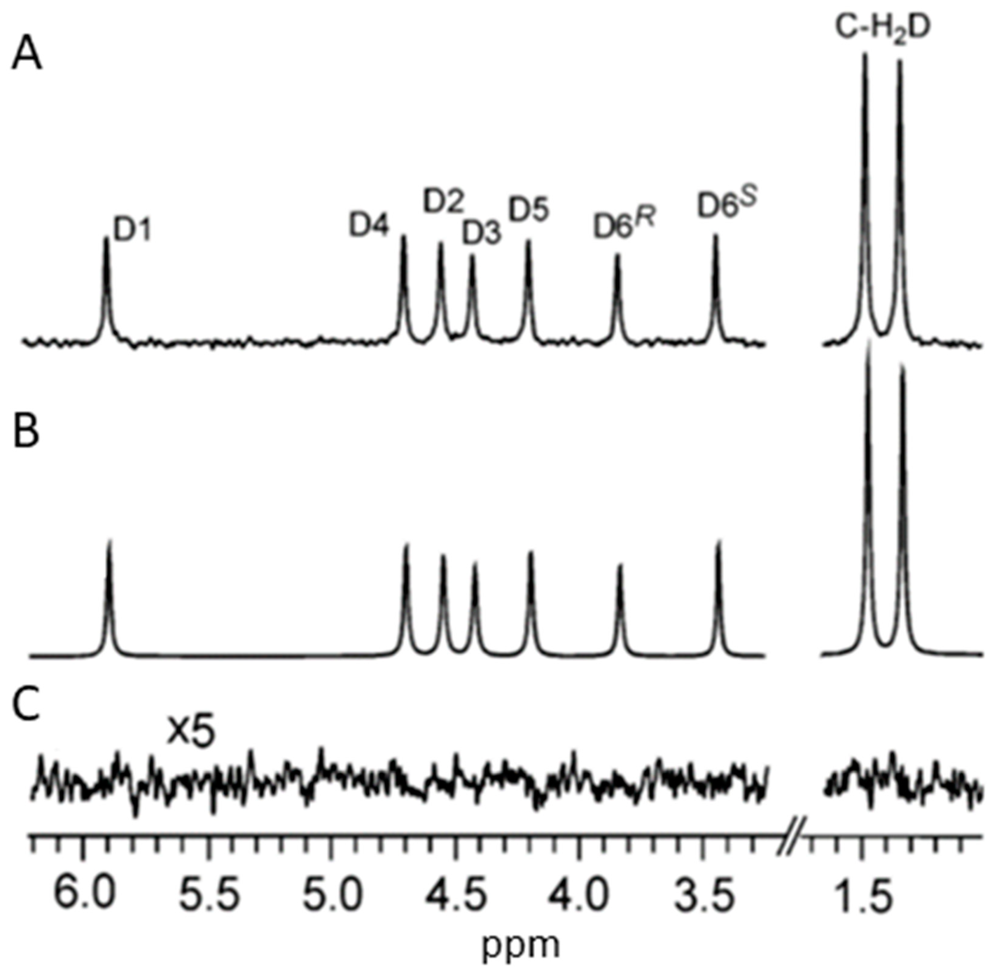 Preprints 89641 g003