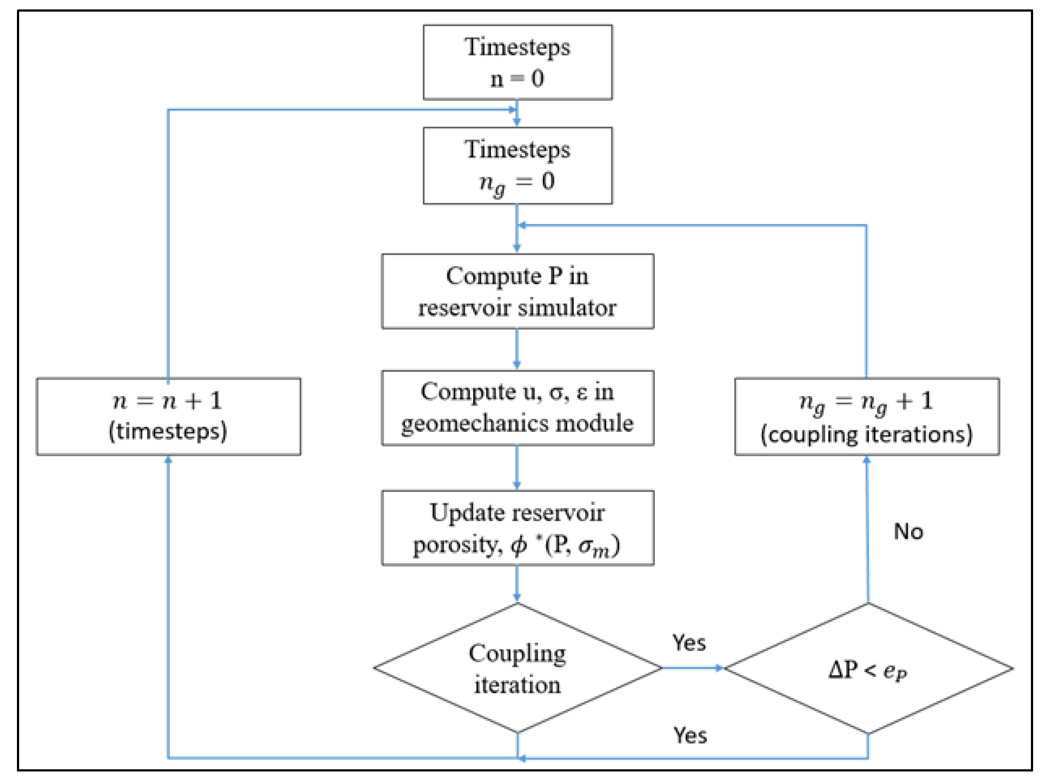 Preprints 112324 g001