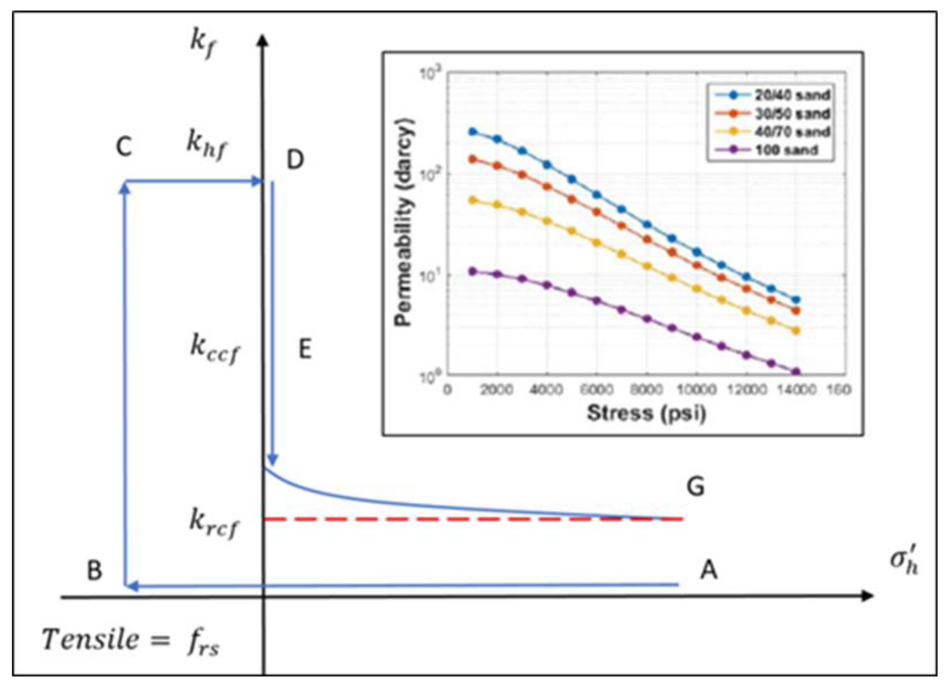 Preprints 112324 g002