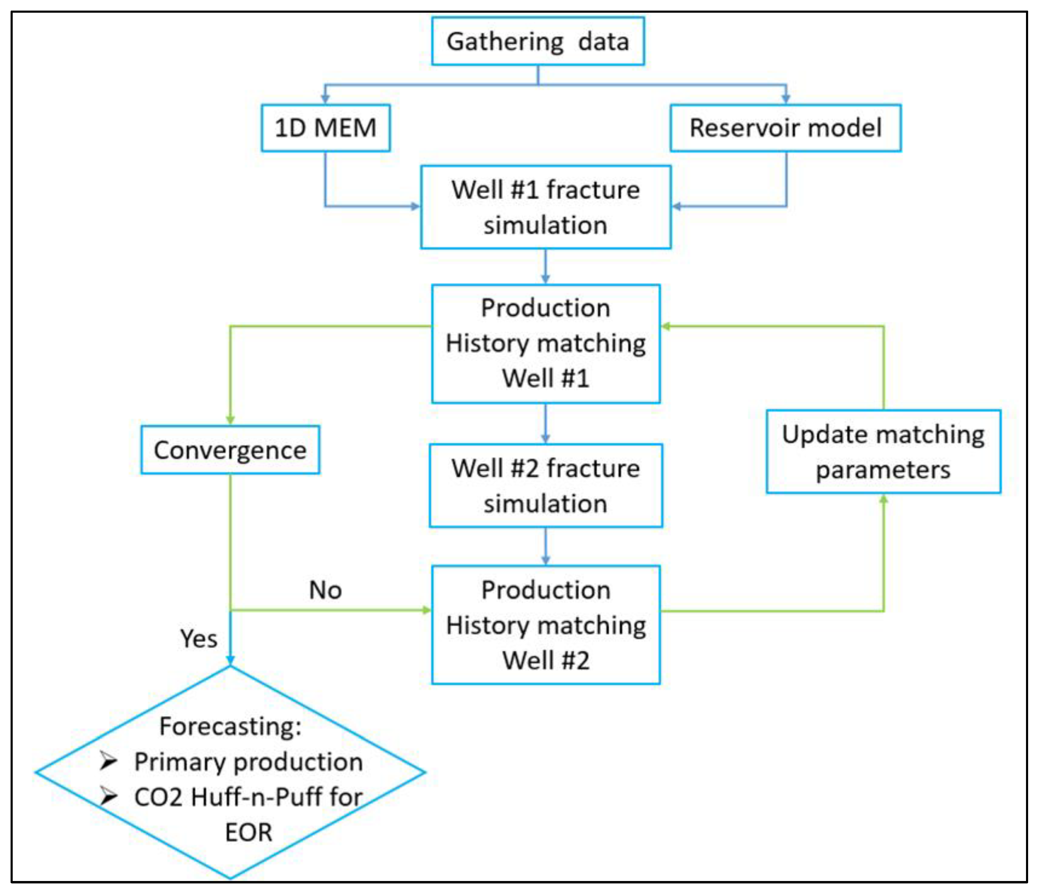 Preprints 112324 g003