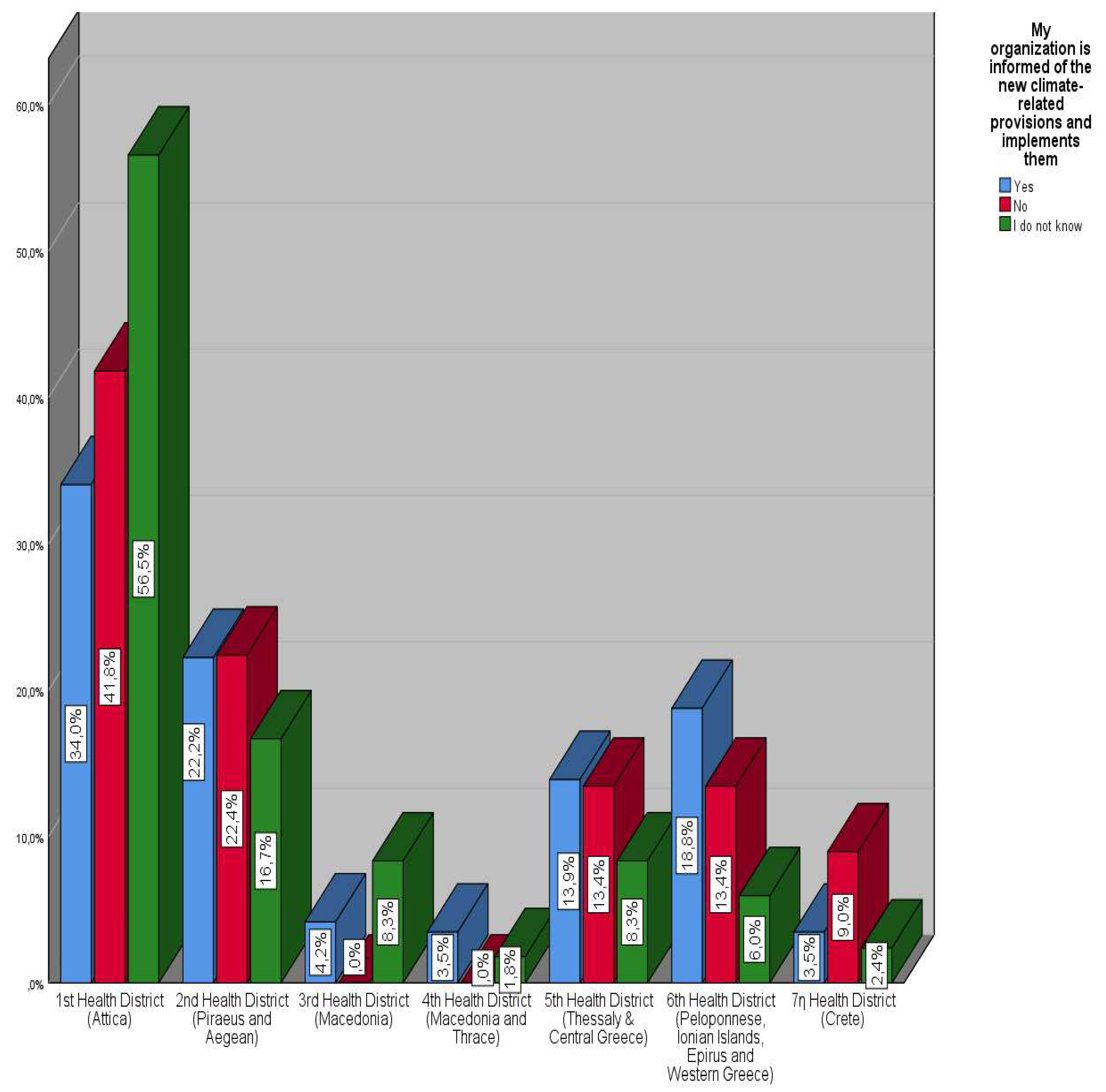 Preprints 92636 g004