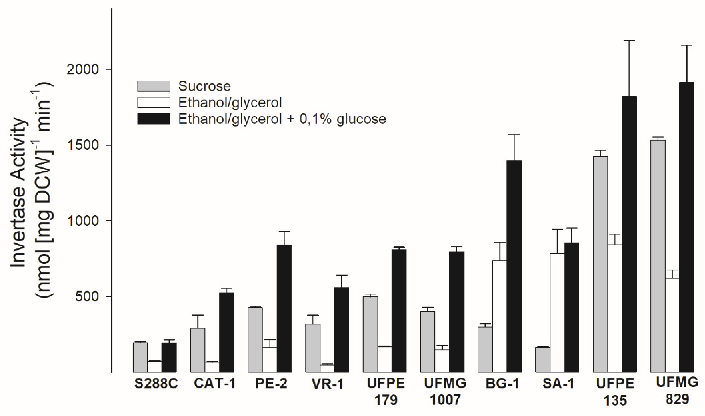 Preprints 78250 g003