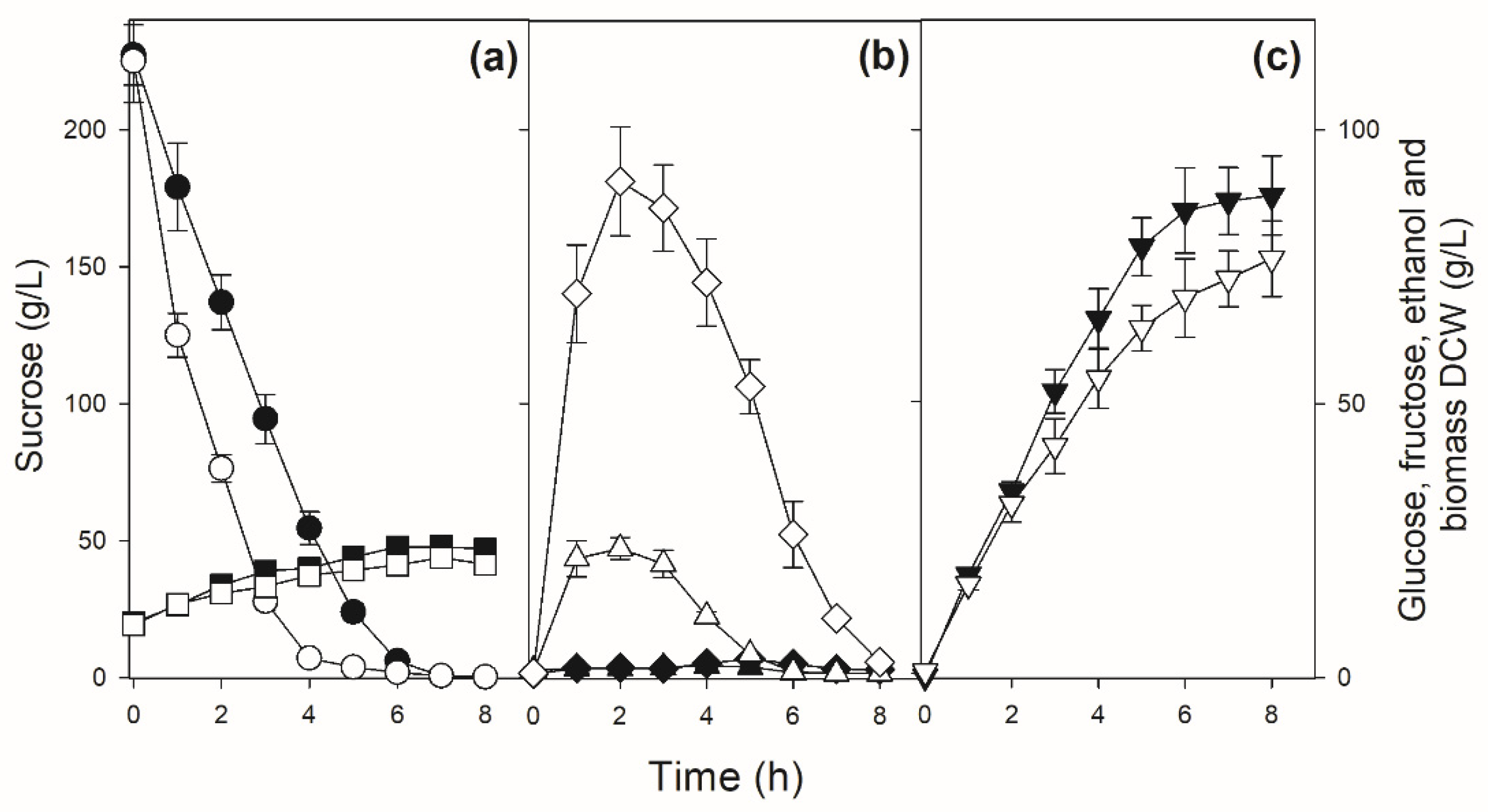 Preprints 78250 g006