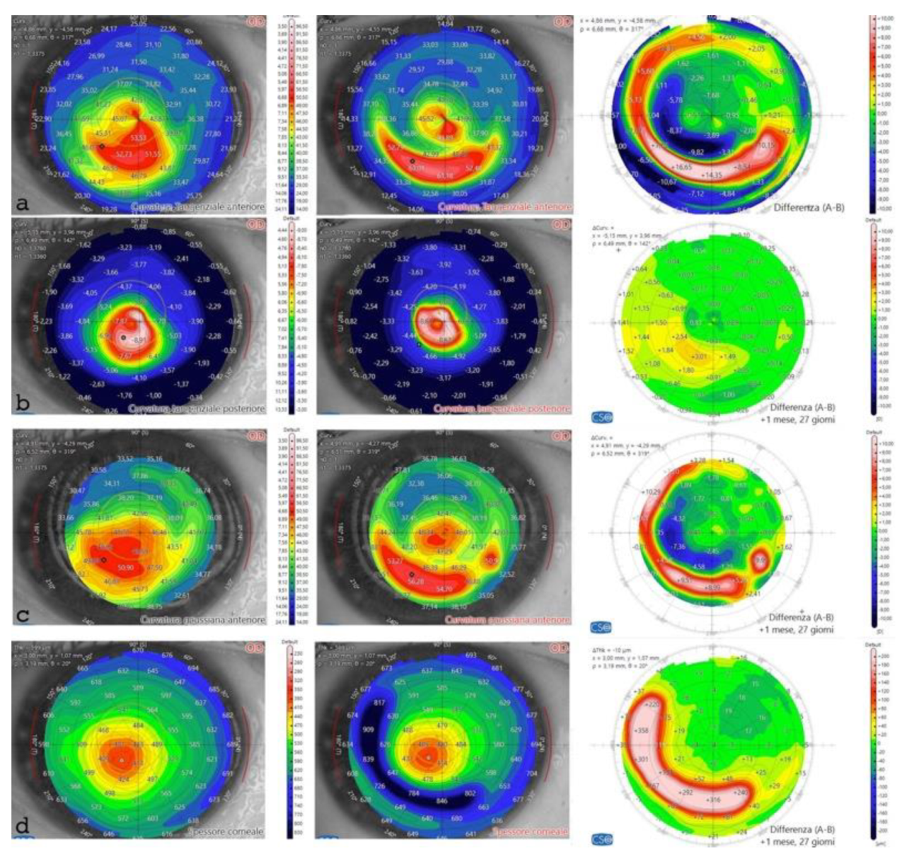 Preprints 116319 g007