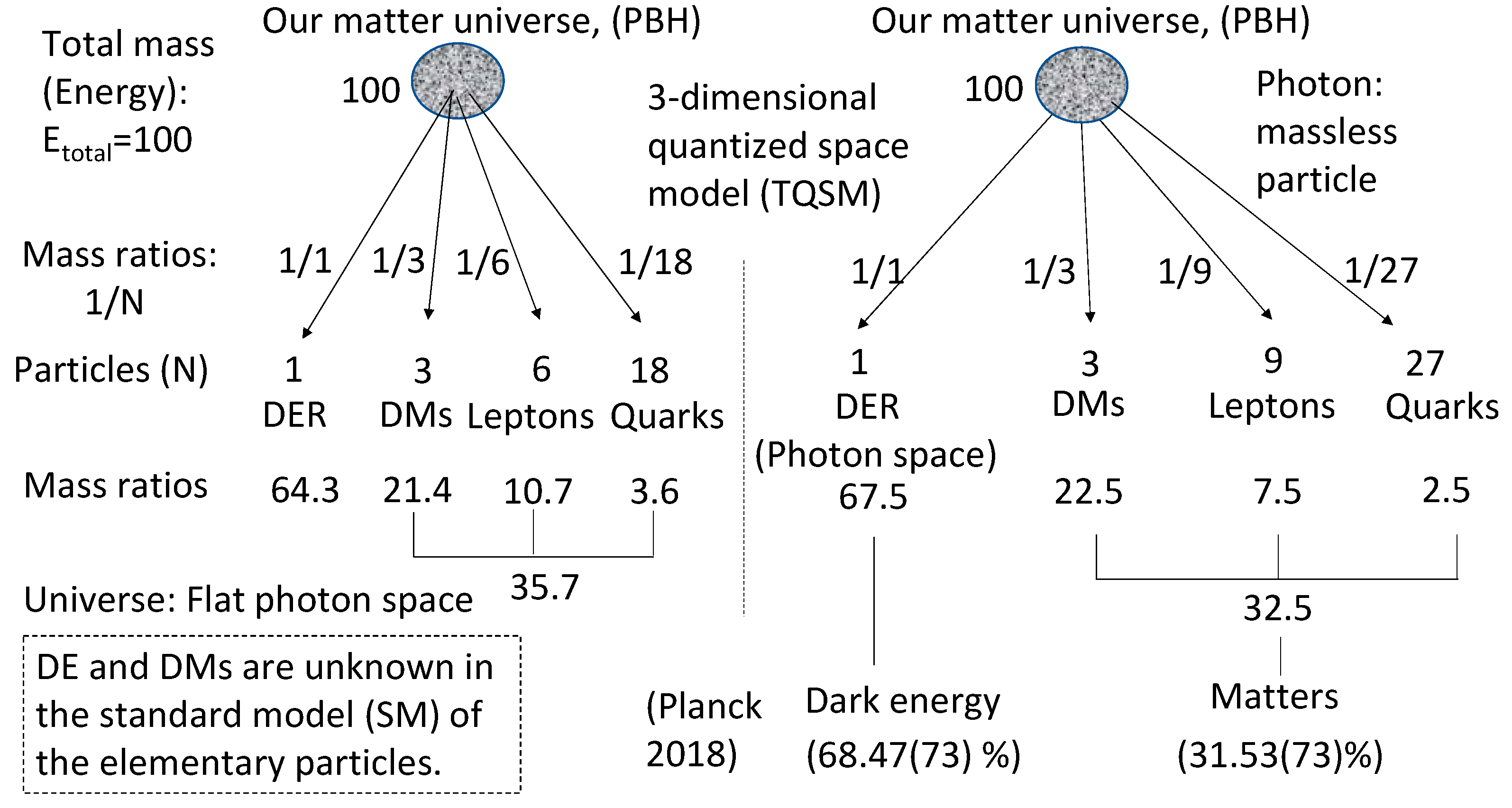 Preprints 74955 g001