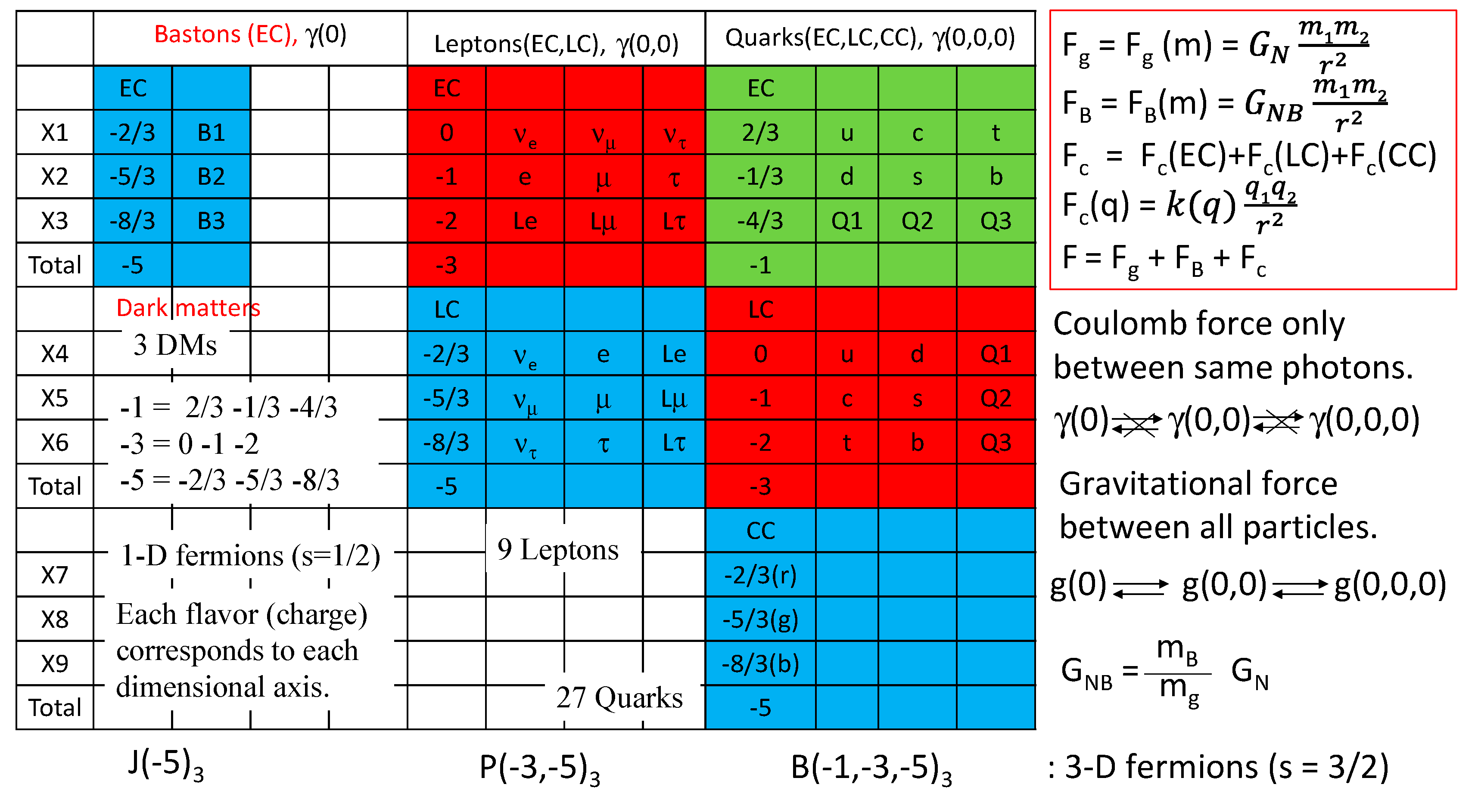 Preprints 74955 g003