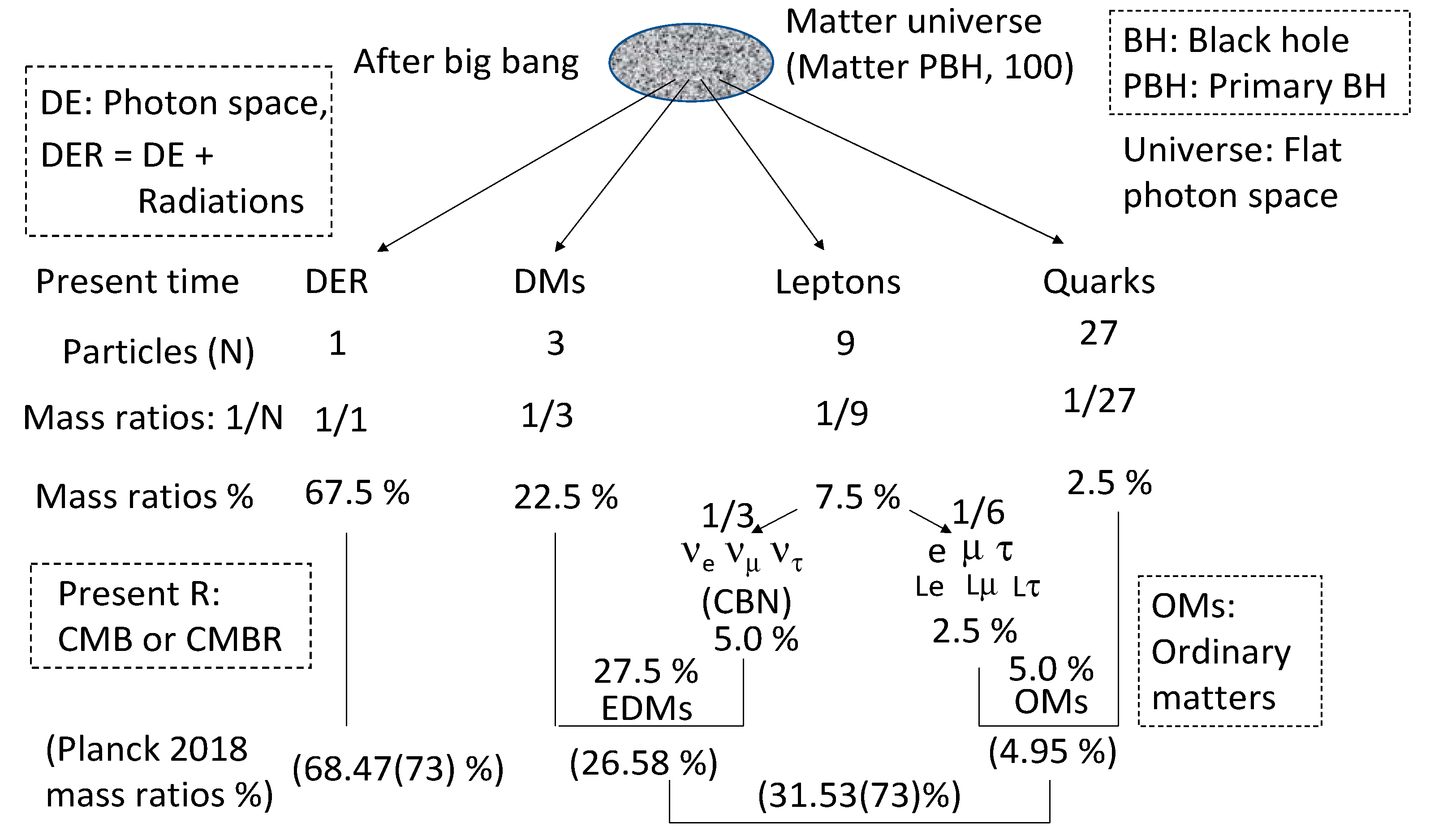 Preprints 74955 g005