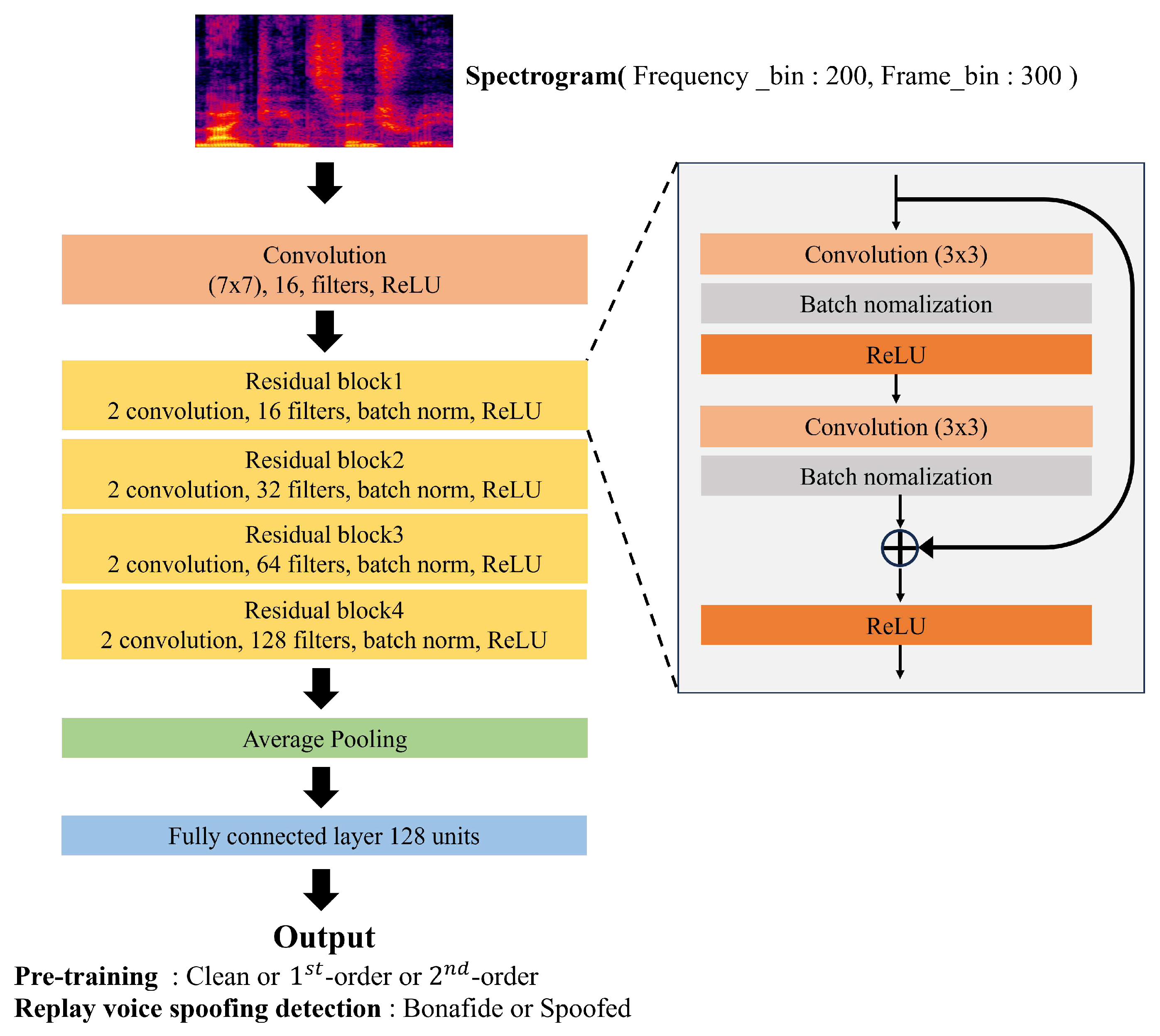 Preprints 80651 g003