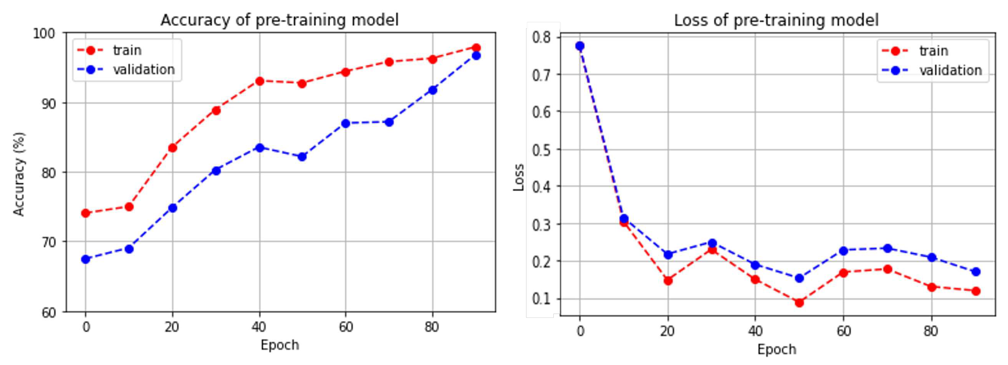 Preprints 80651 g004