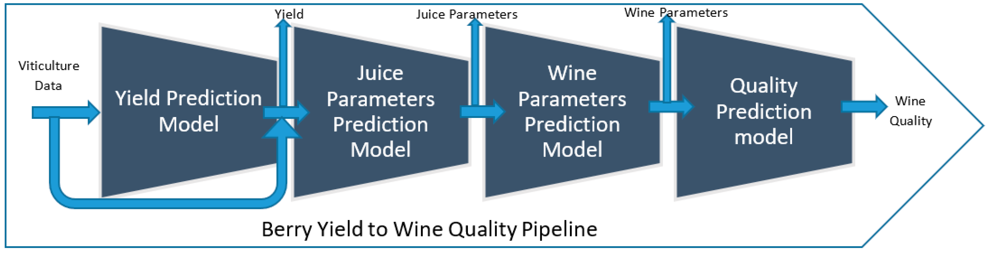 Preprints 117222 g001