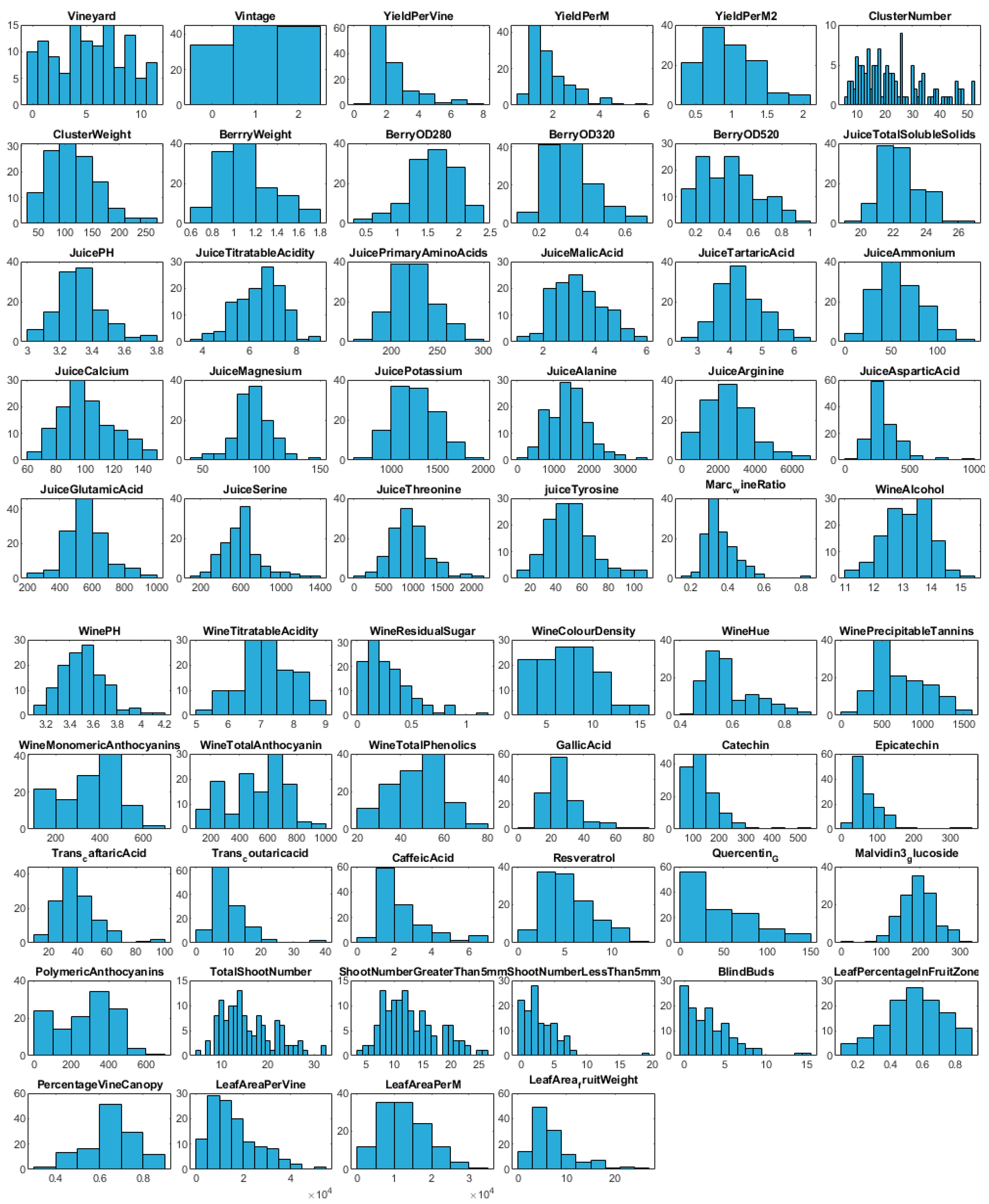 Preprints 117222 g003