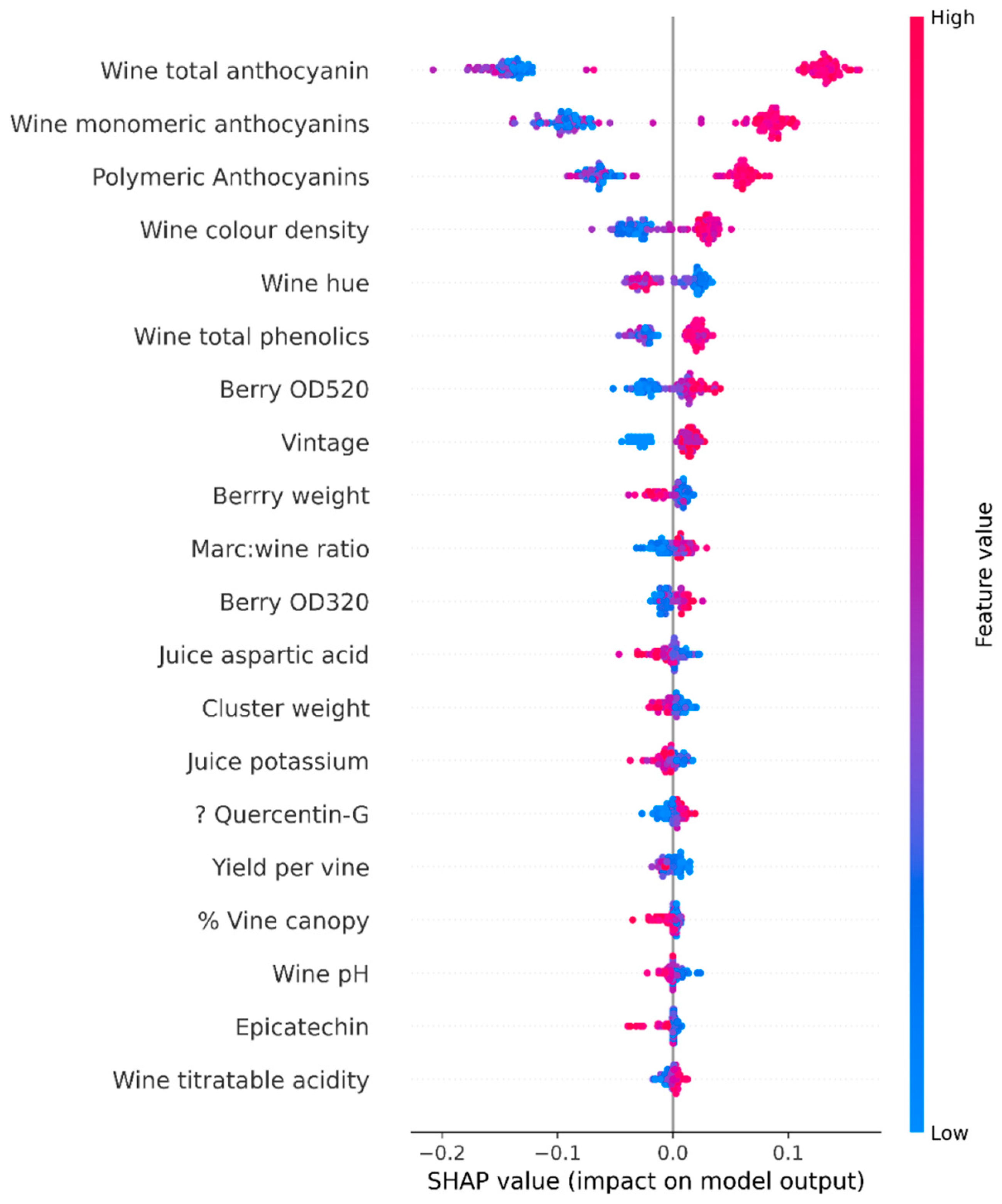 Preprints 117222 g005