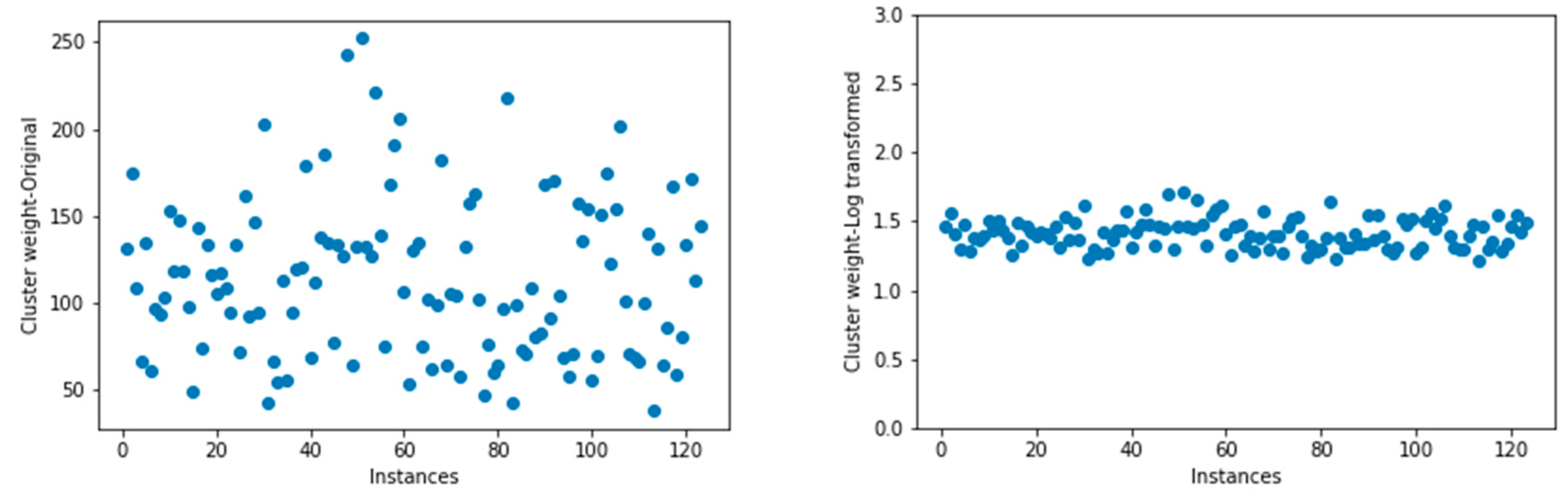 Preprints 117222 g006