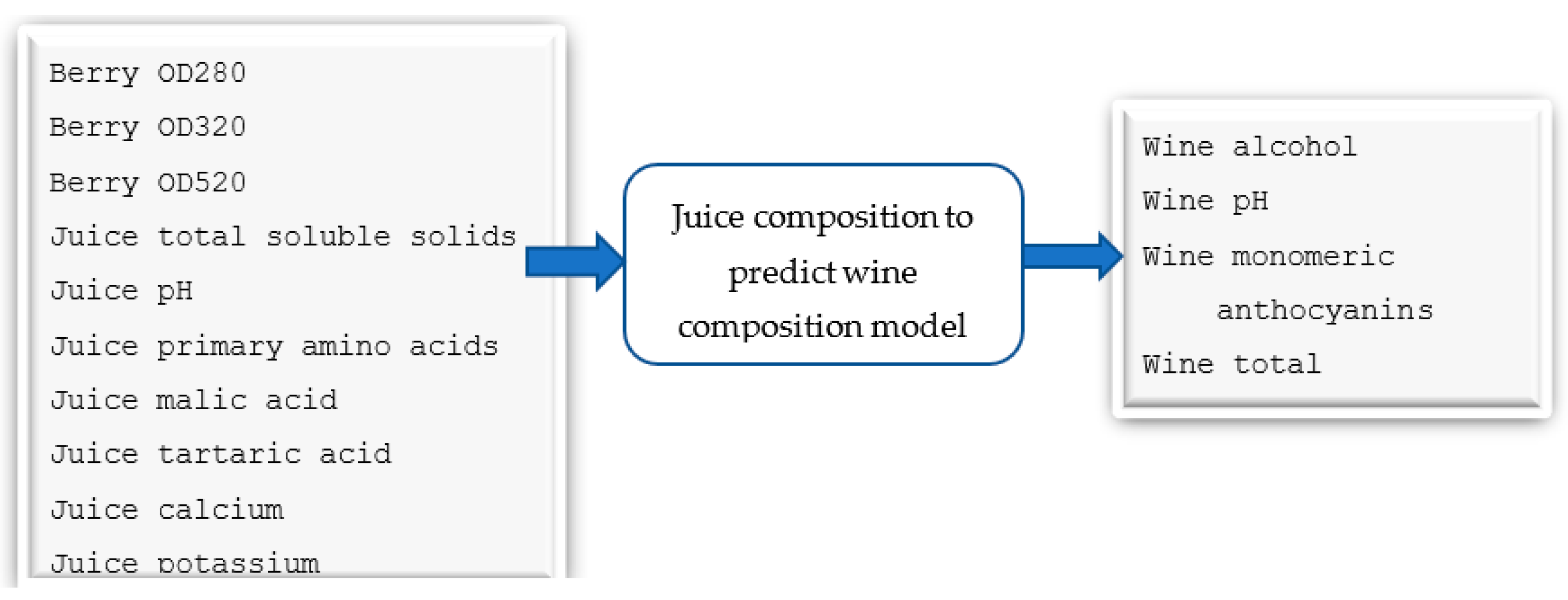 Preprints 117222 g011