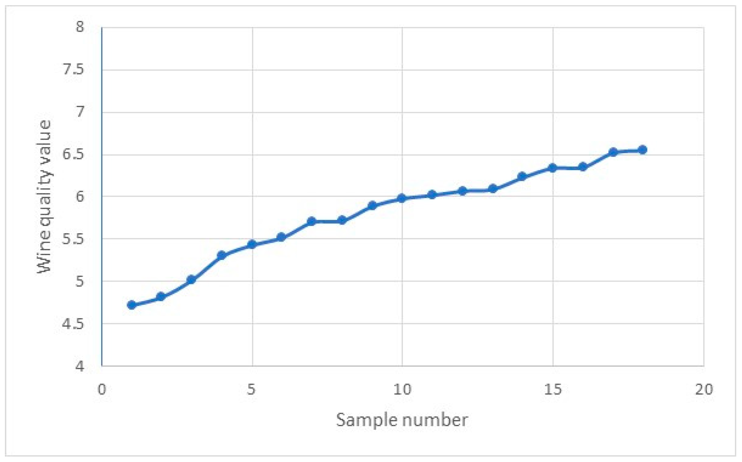 Preprints 117222 g015