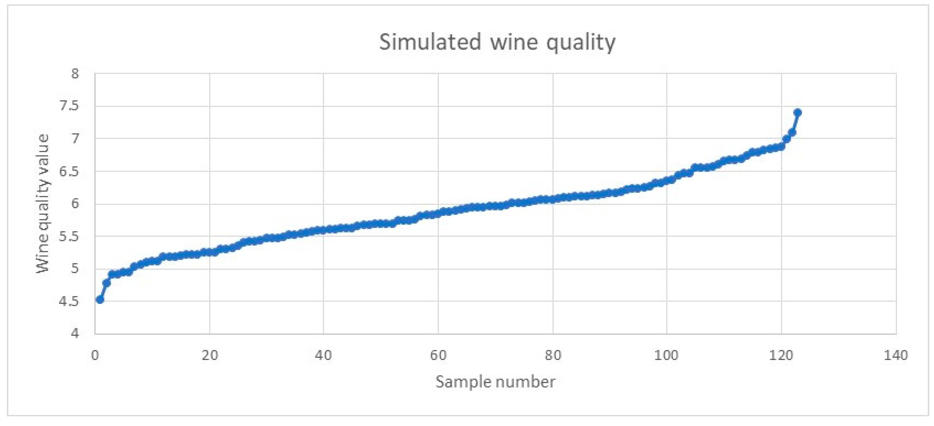 Preprints 117222 g016