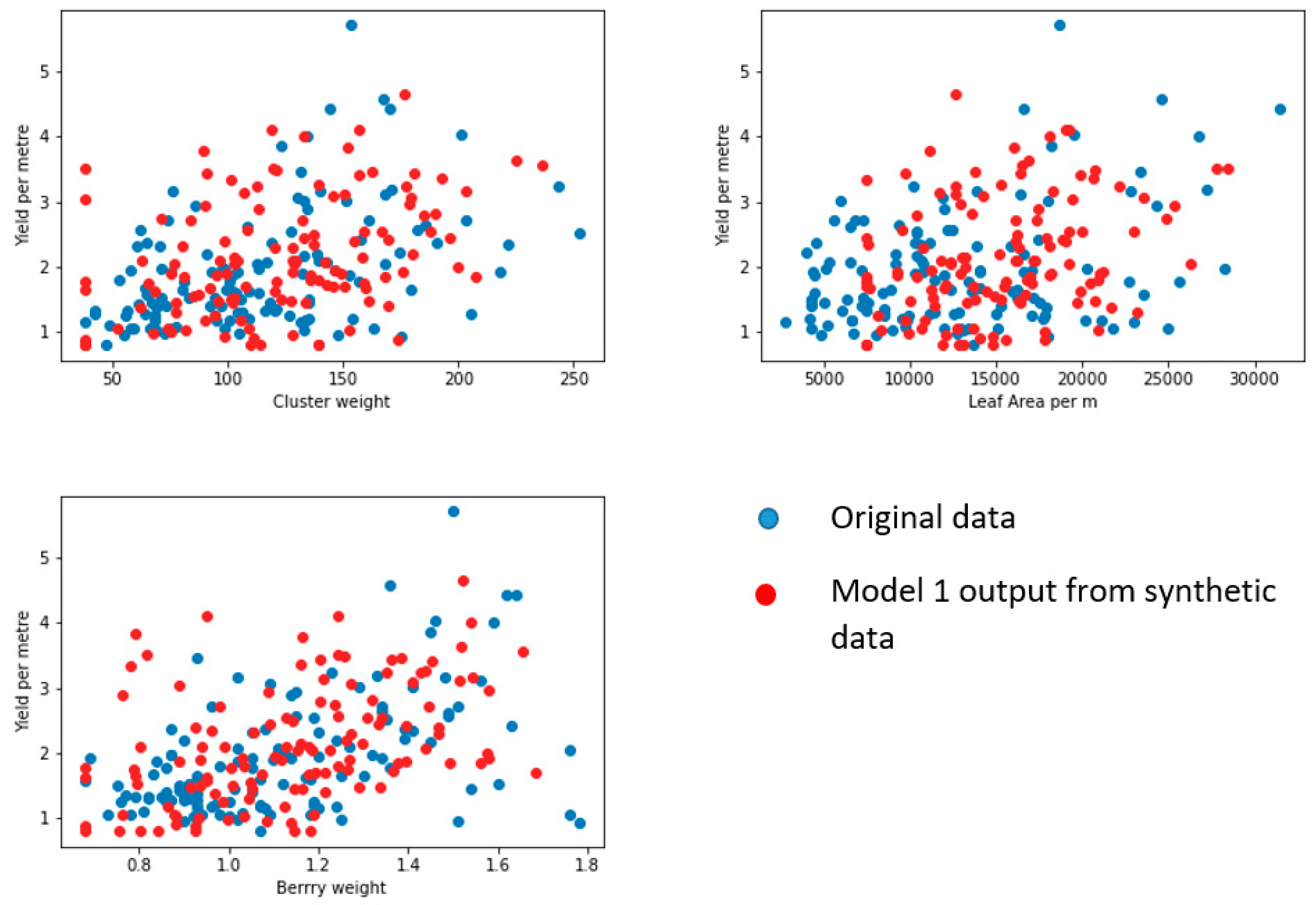 Preprints 117222 g020