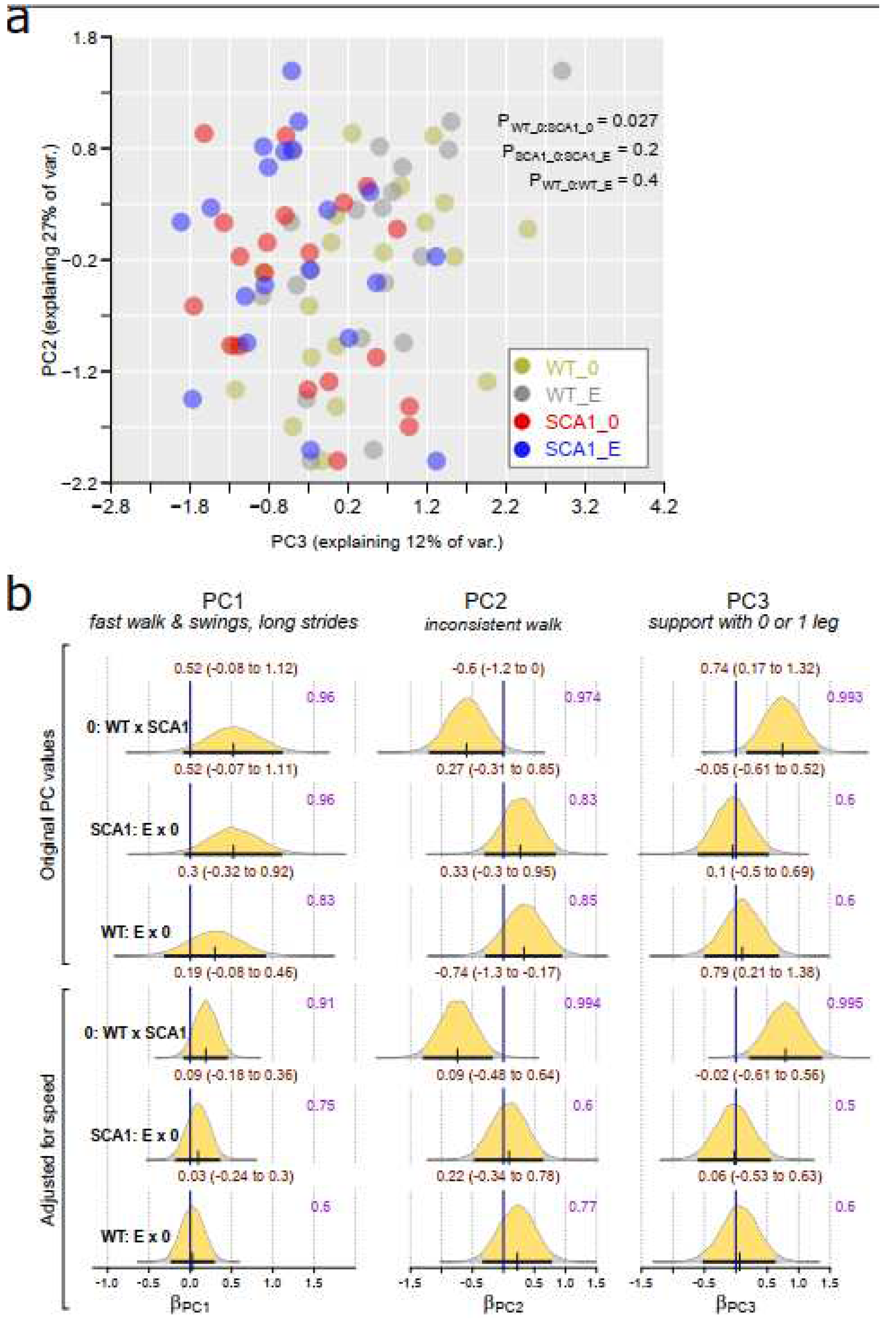 Preprints 75428 g004