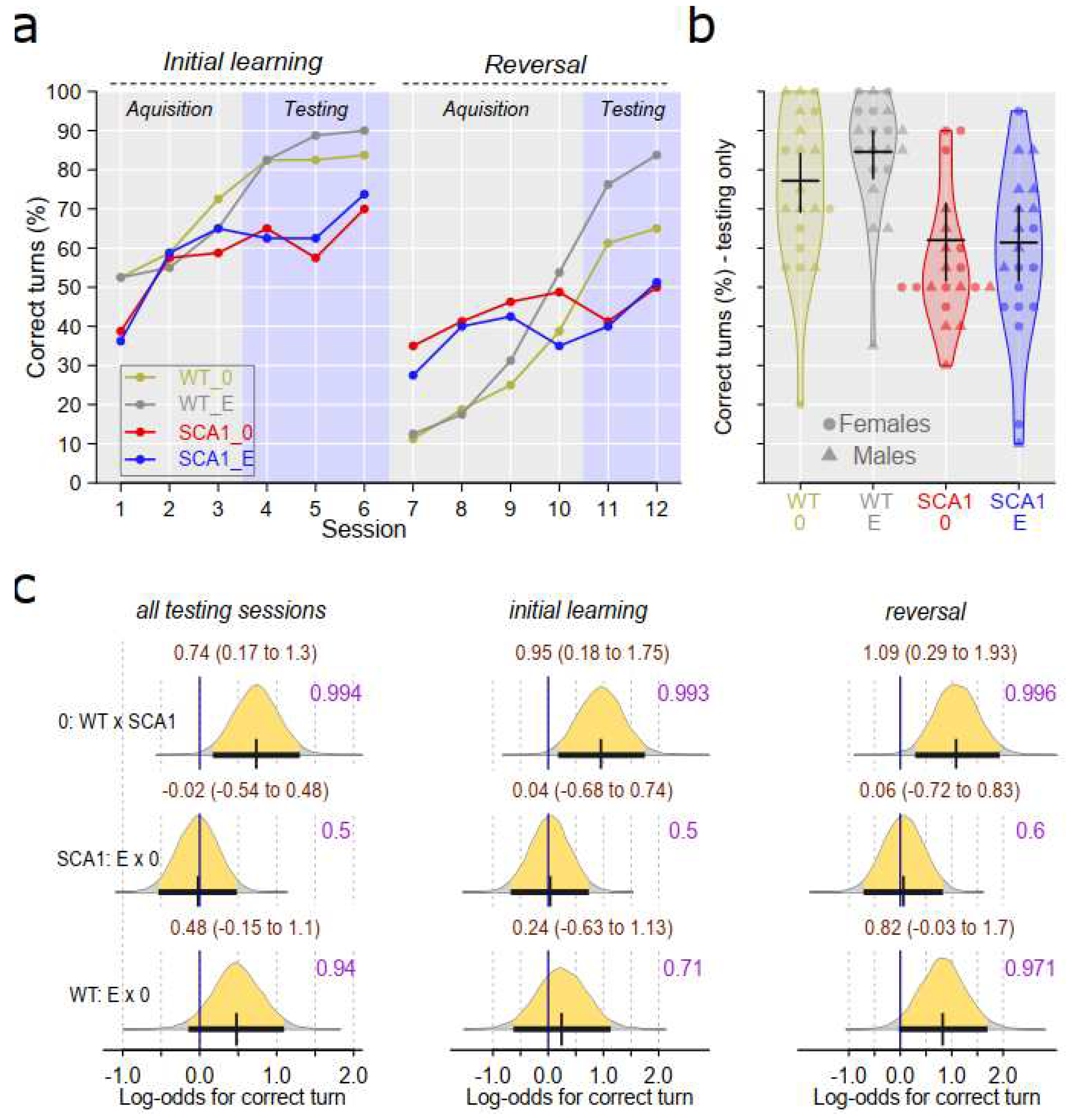 Preprints 75428 g005