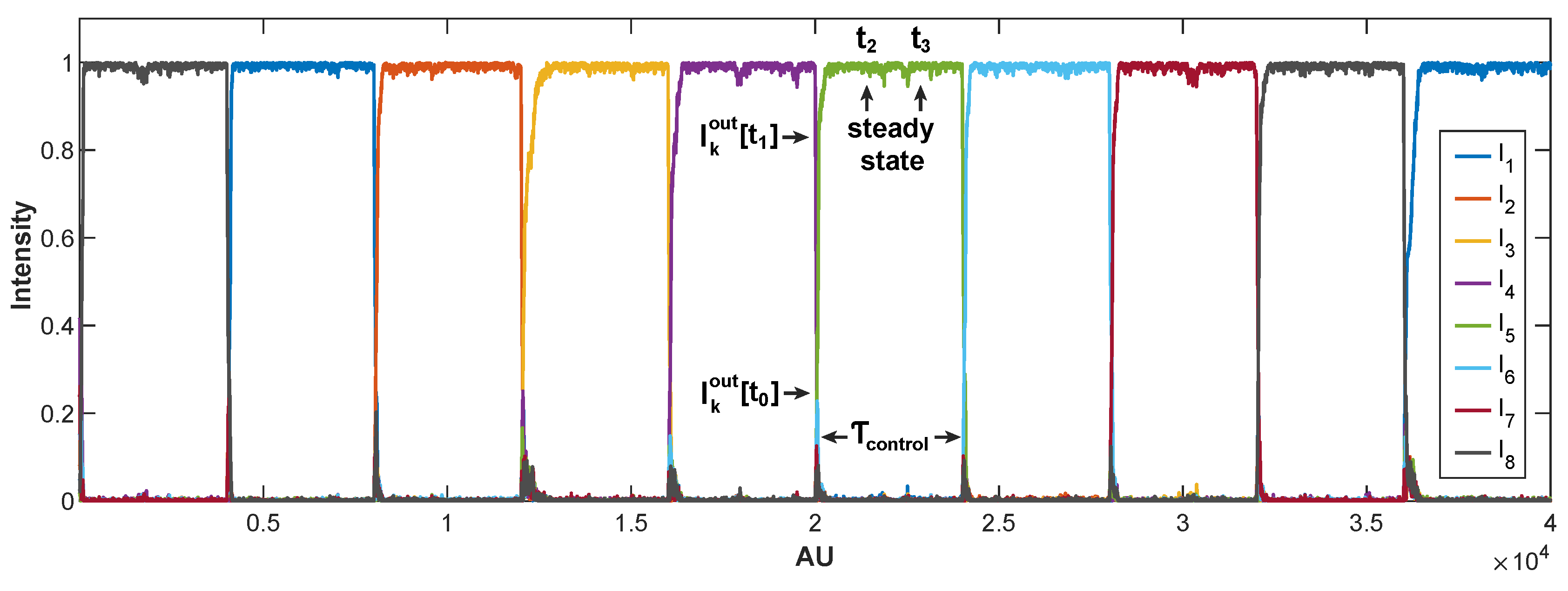 Preprints 121351 g005