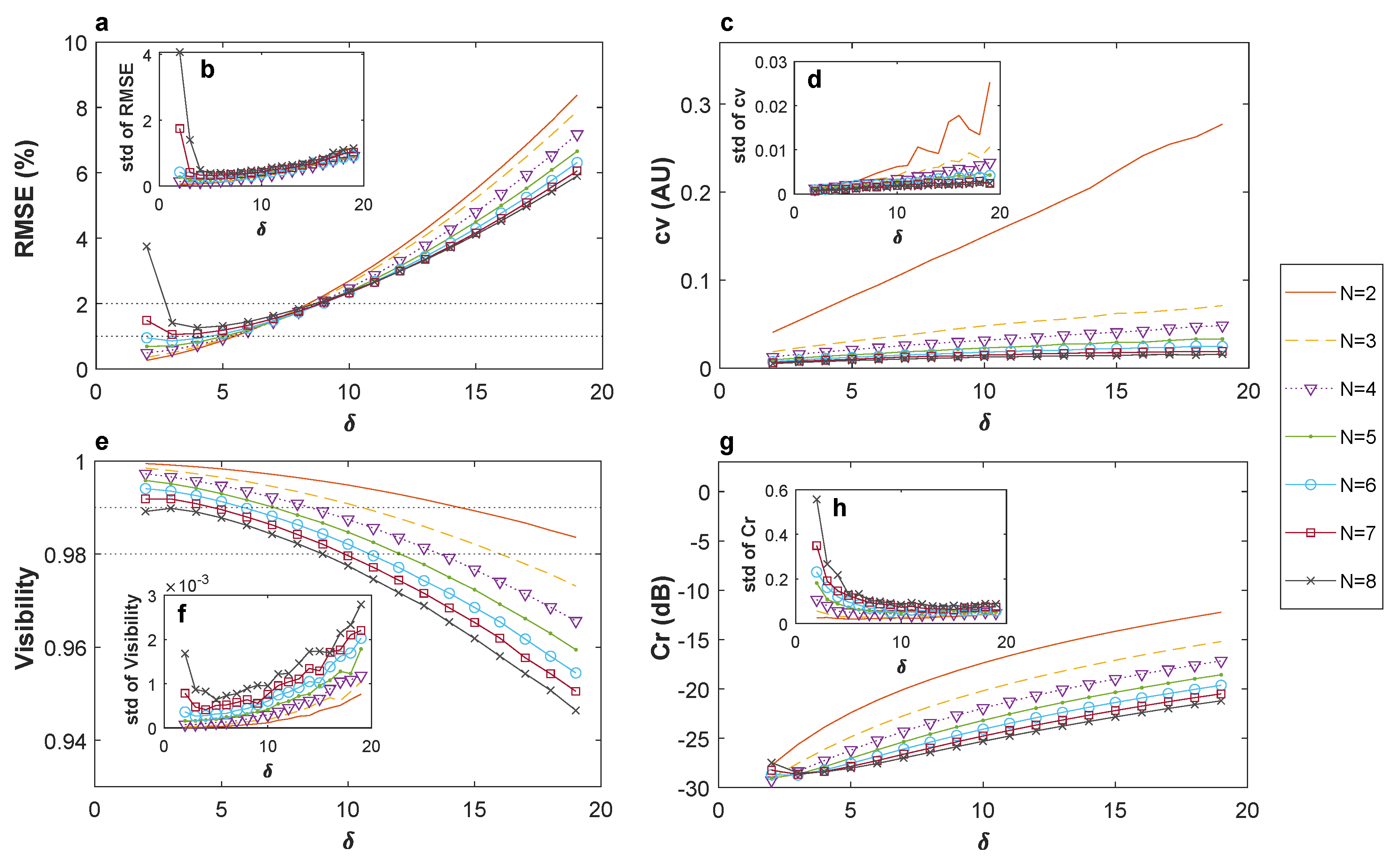 Preprints 121351 g006