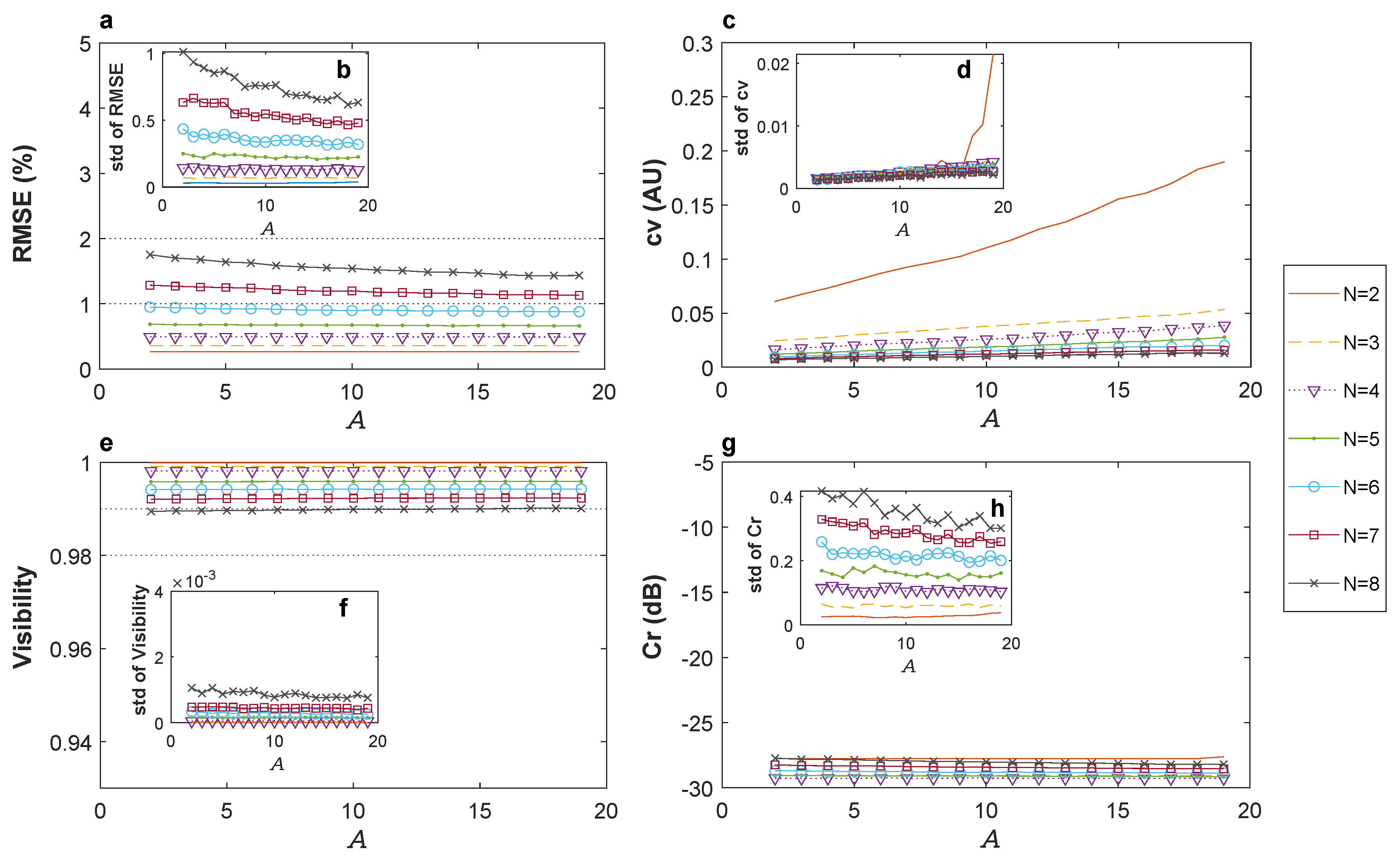 Preprints 121351 g007