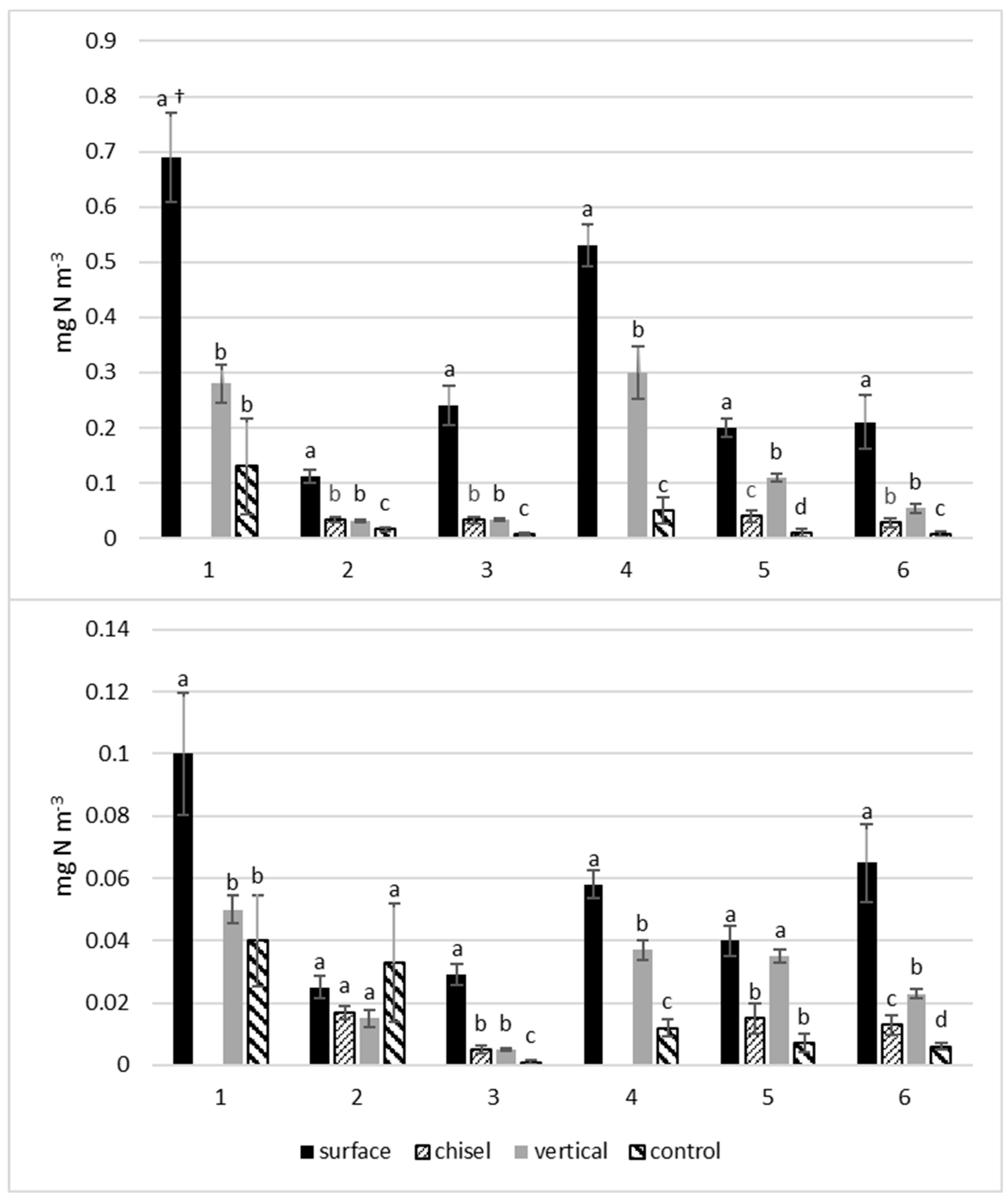 Preprints 78696 g002