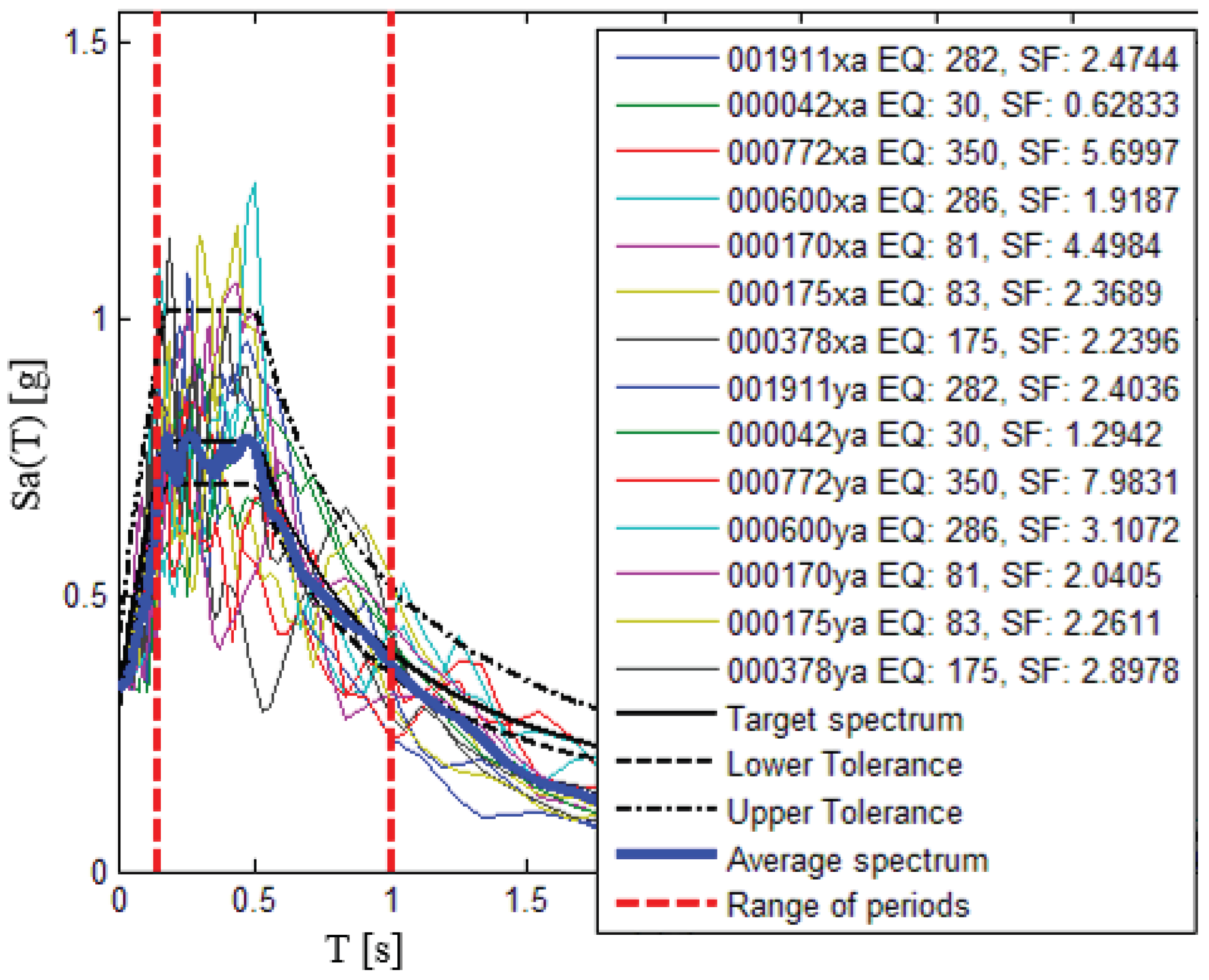 Preprints 99051 g011