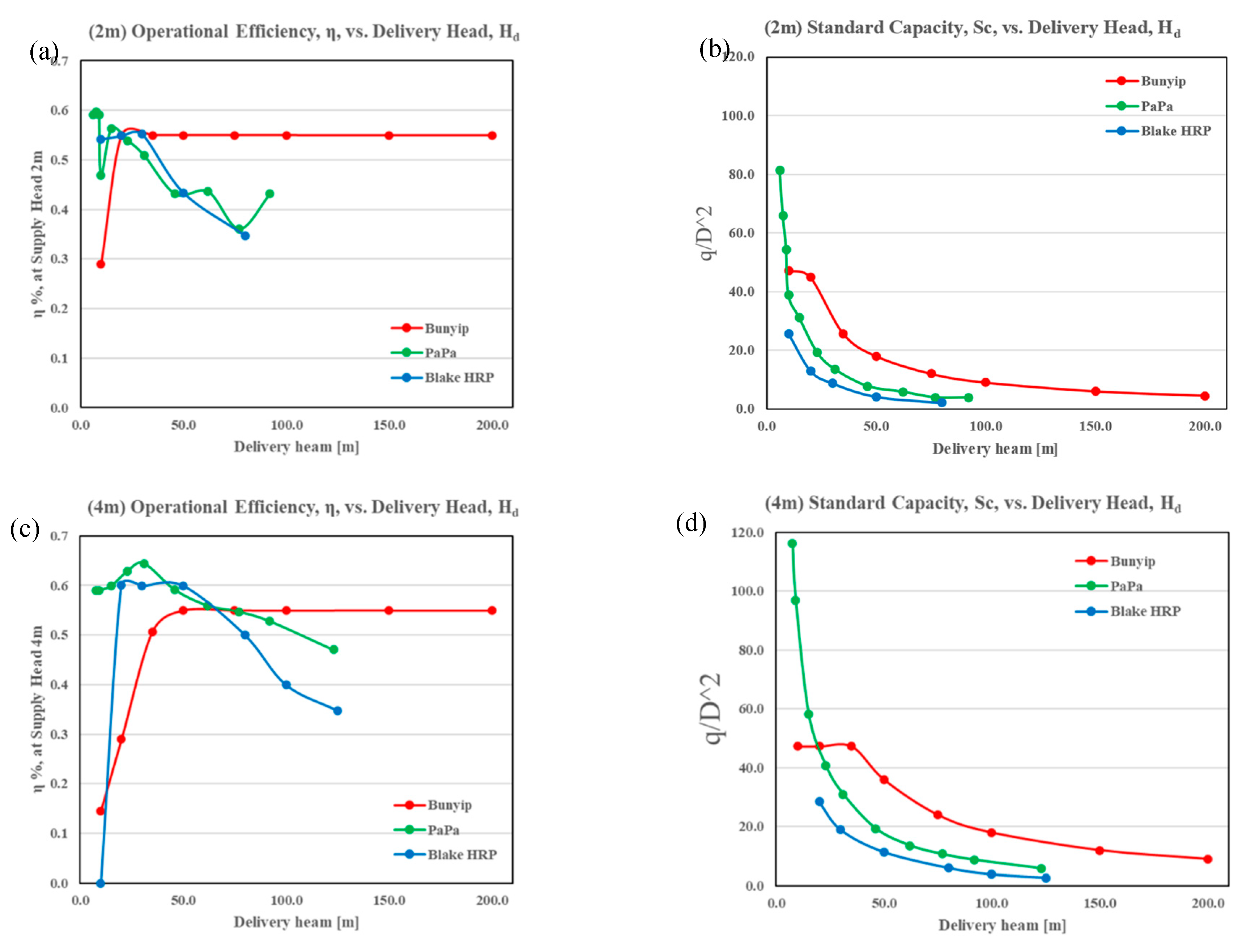 Preprints 84296 g004