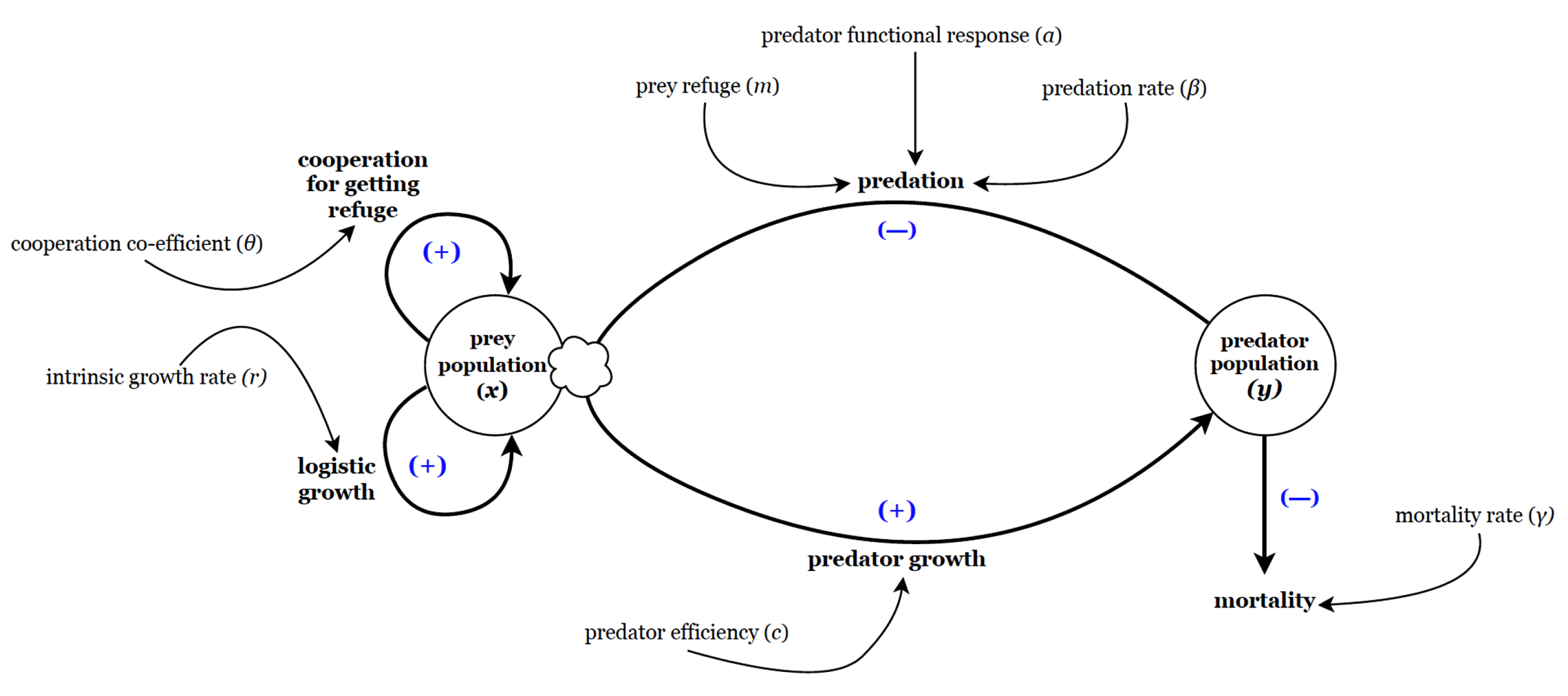 Preprints 75030 g001