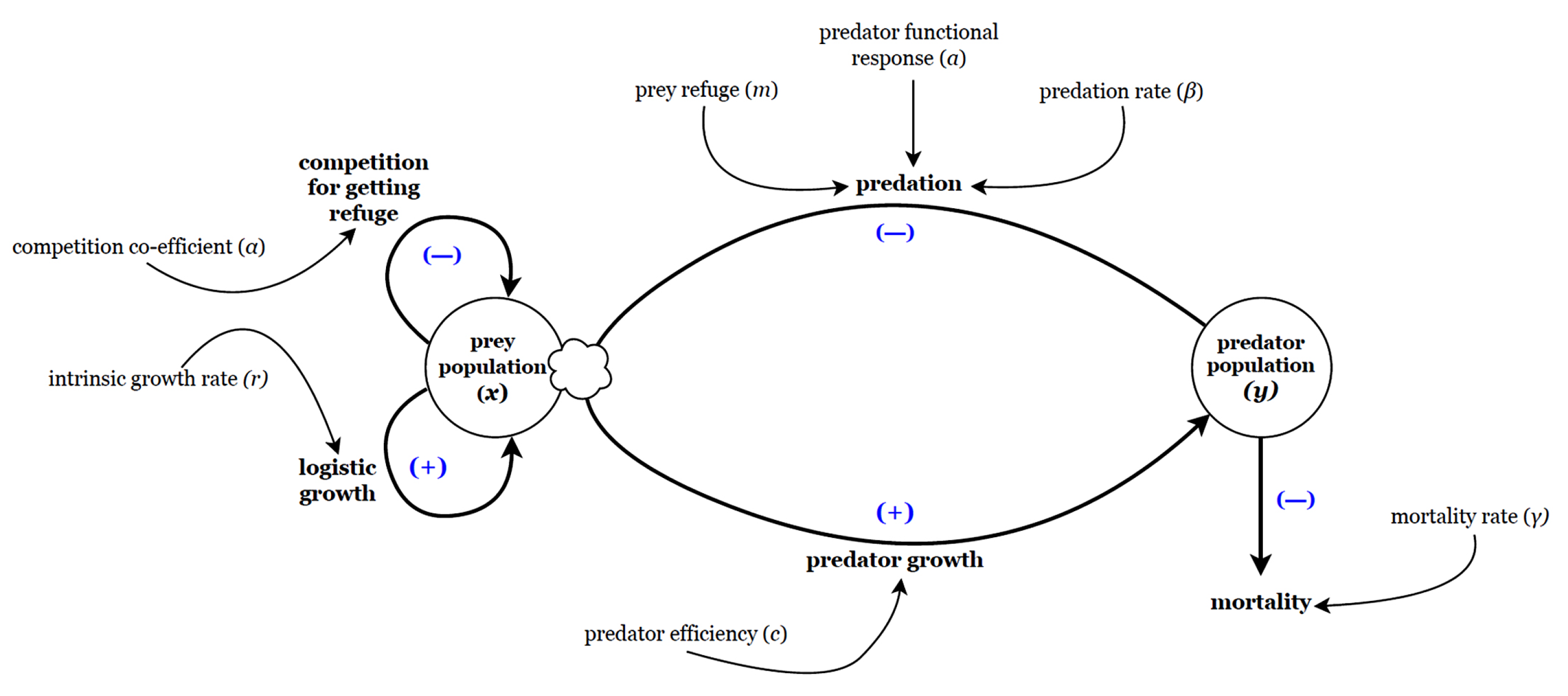 Preprints 75030 g002