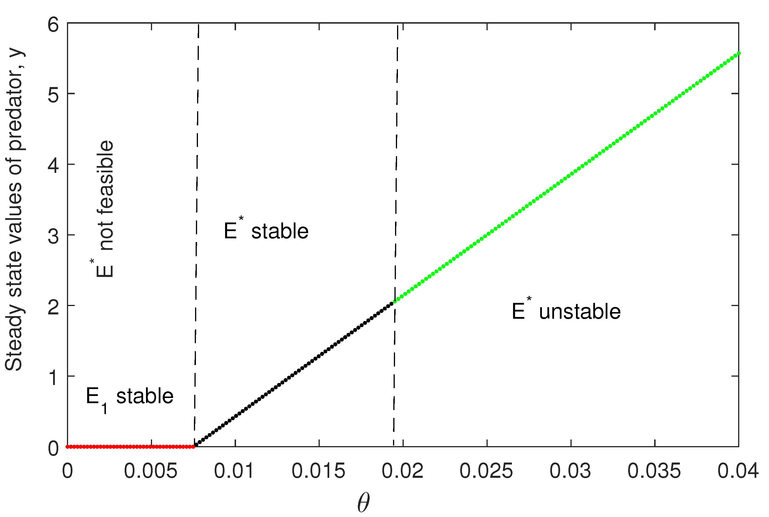 Preprints 75030 g003