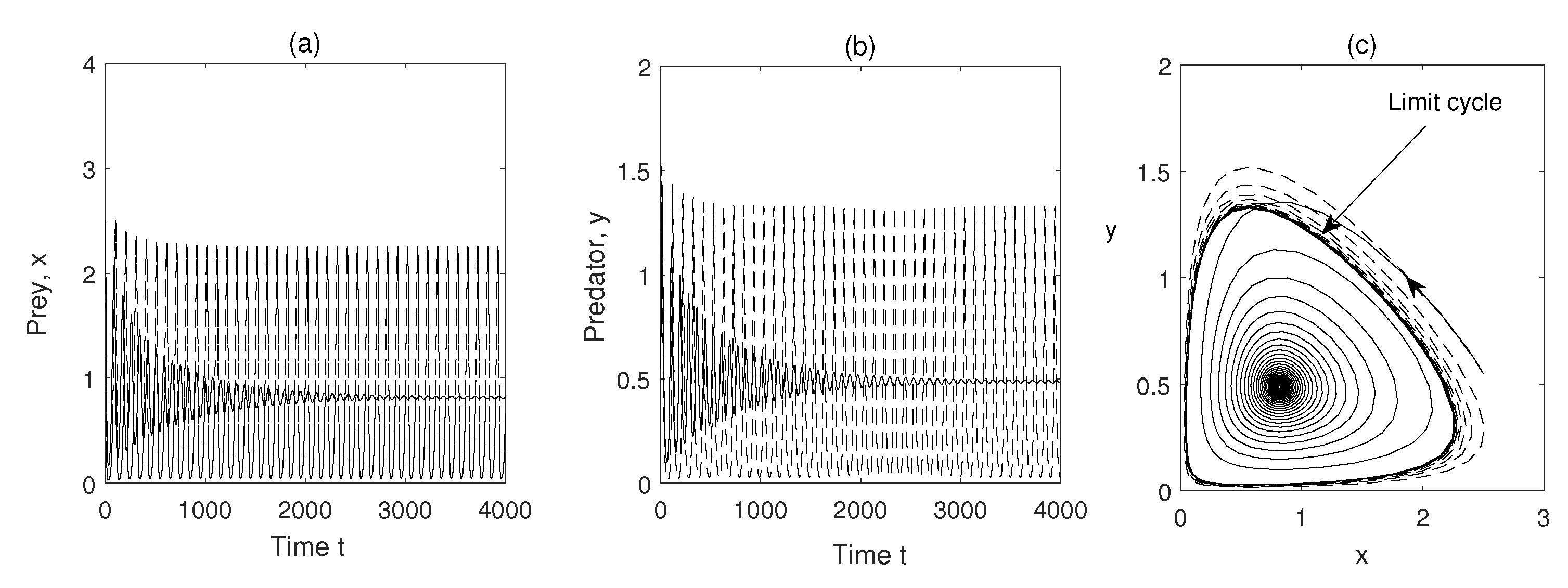 Preprints 75030 g004