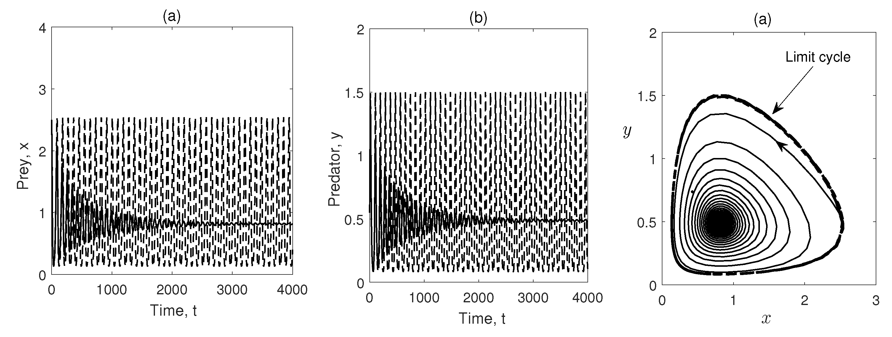 Preprints 75030 g005