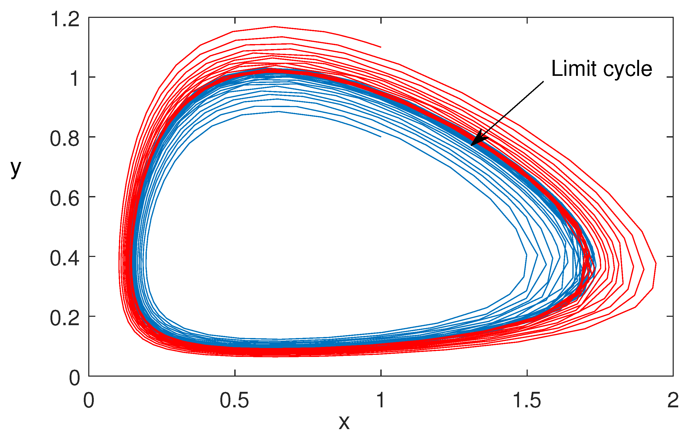 Preprints 75030 g007