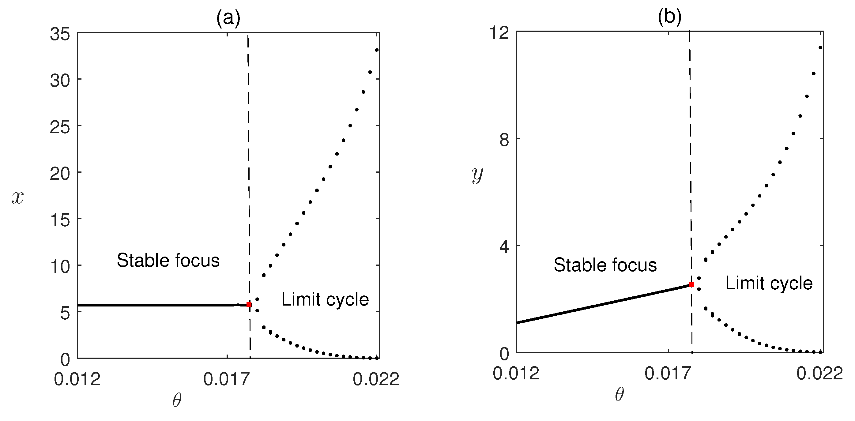 Preprints 75030 g008