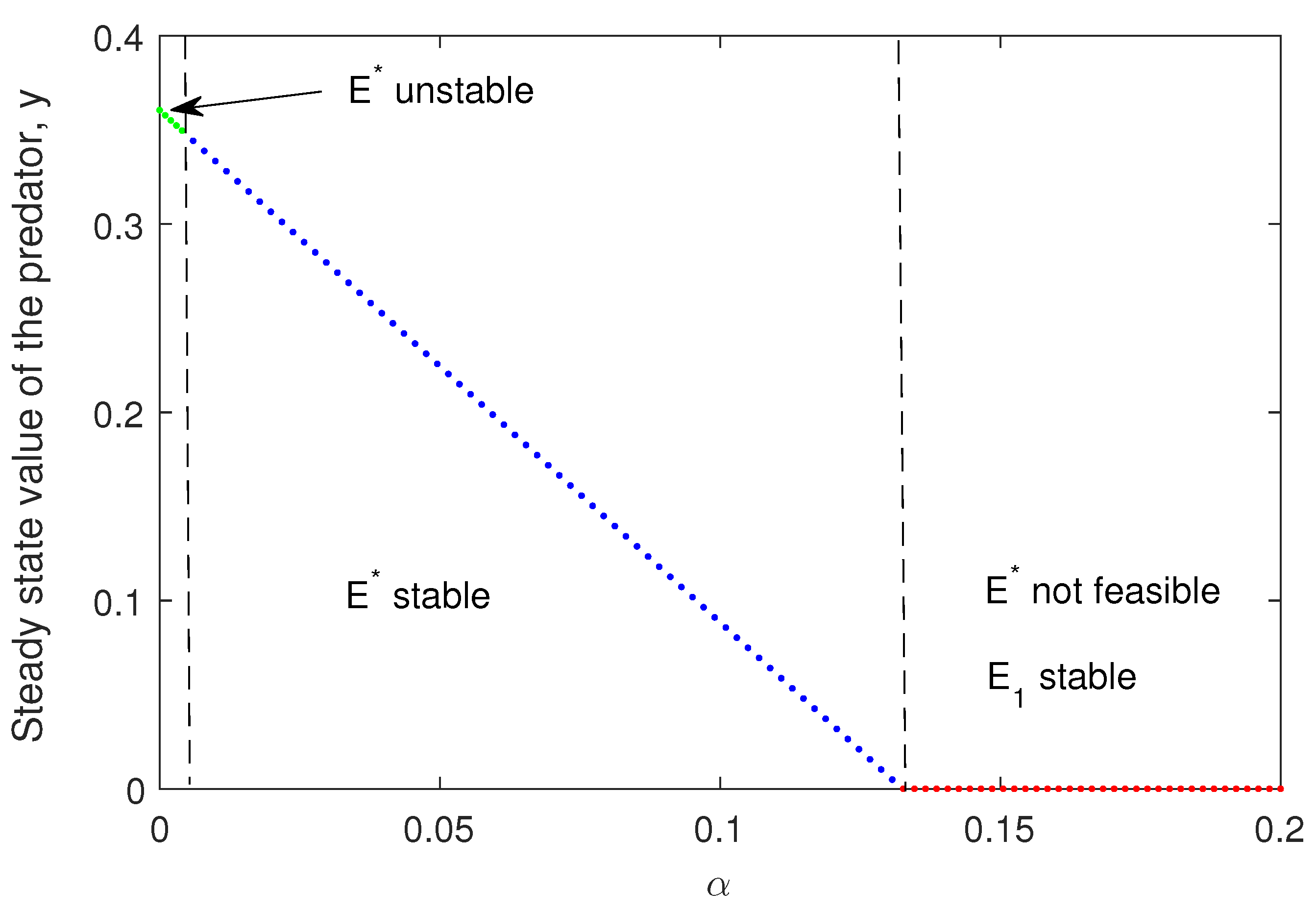 Preprints 75030 g010