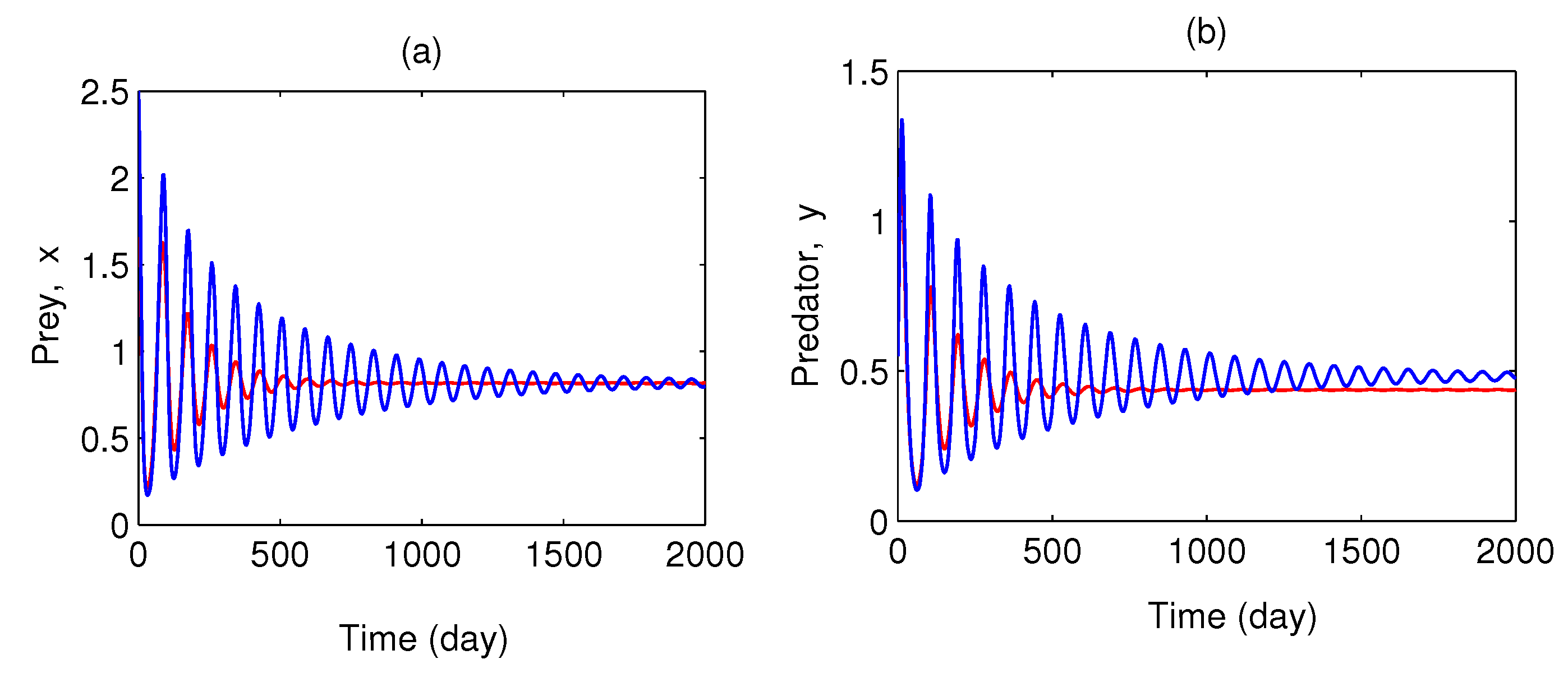 Preprints 75030 g012