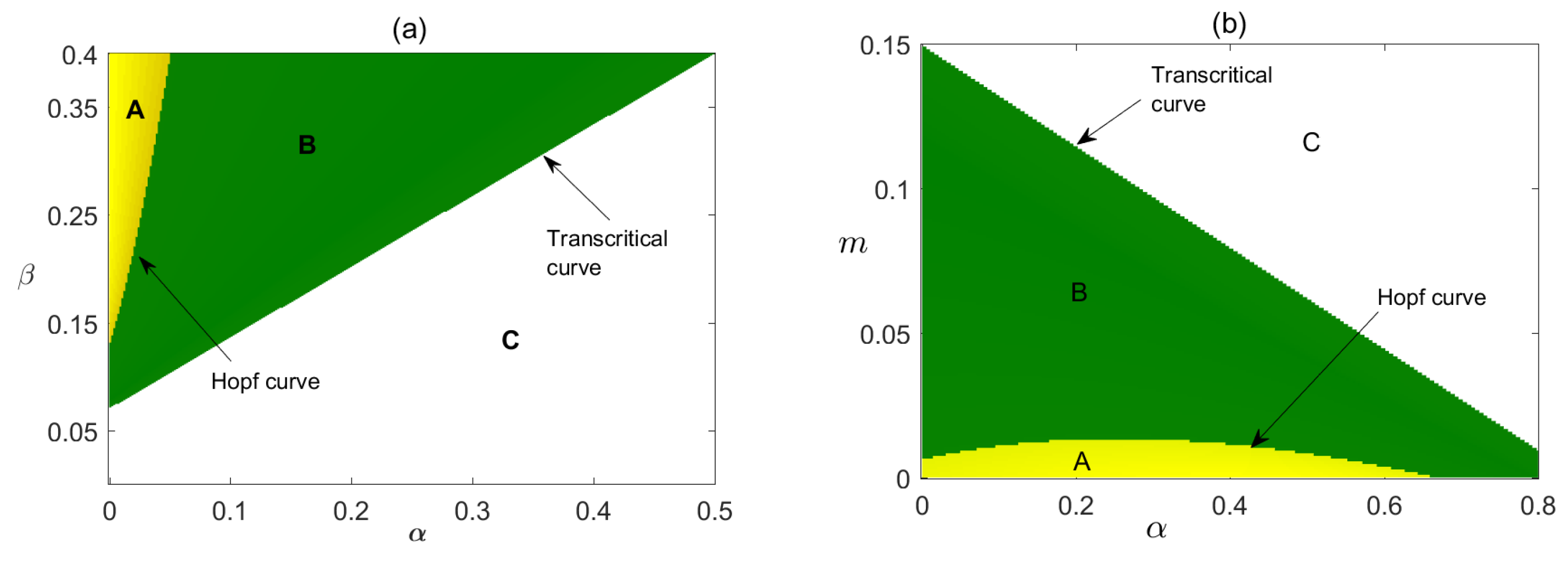 Preprints 75030 g013